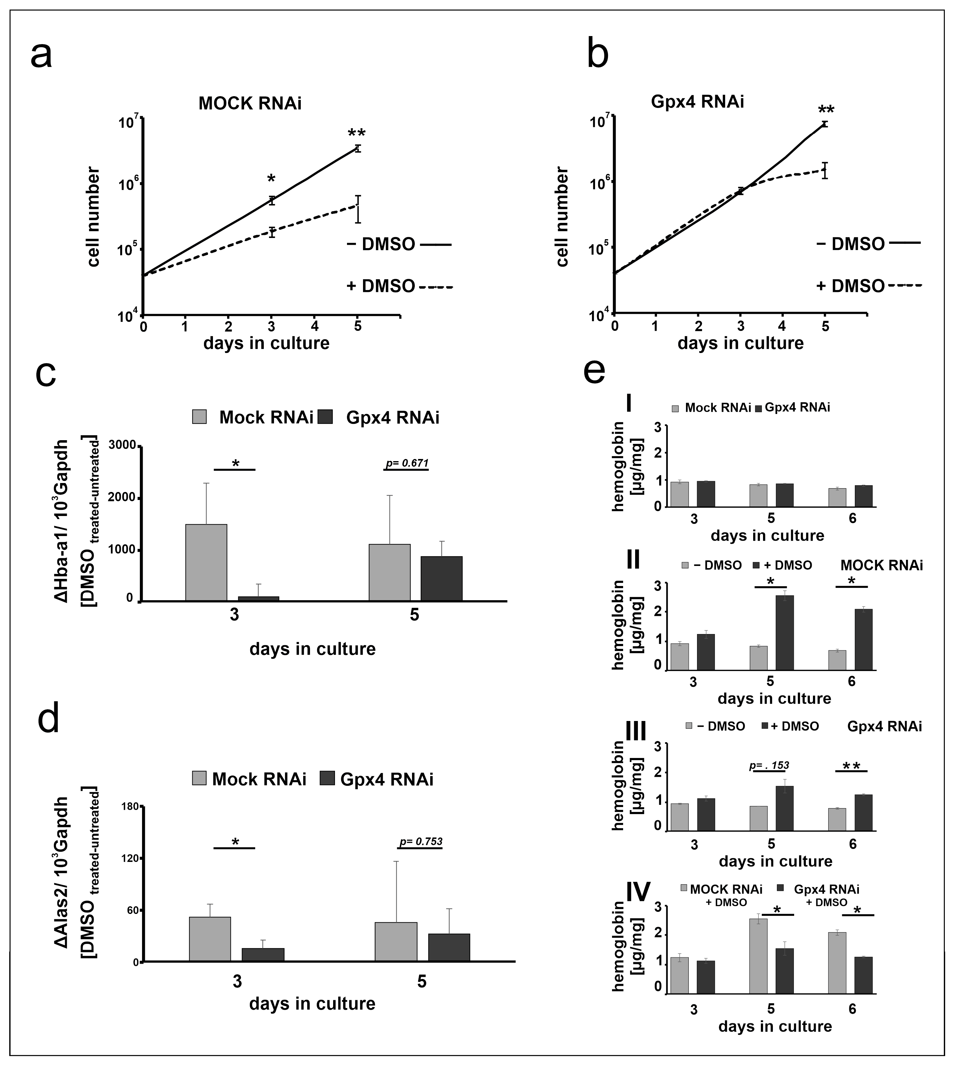 Ijms 22 07795 g004 Ijms 22 07795 g004