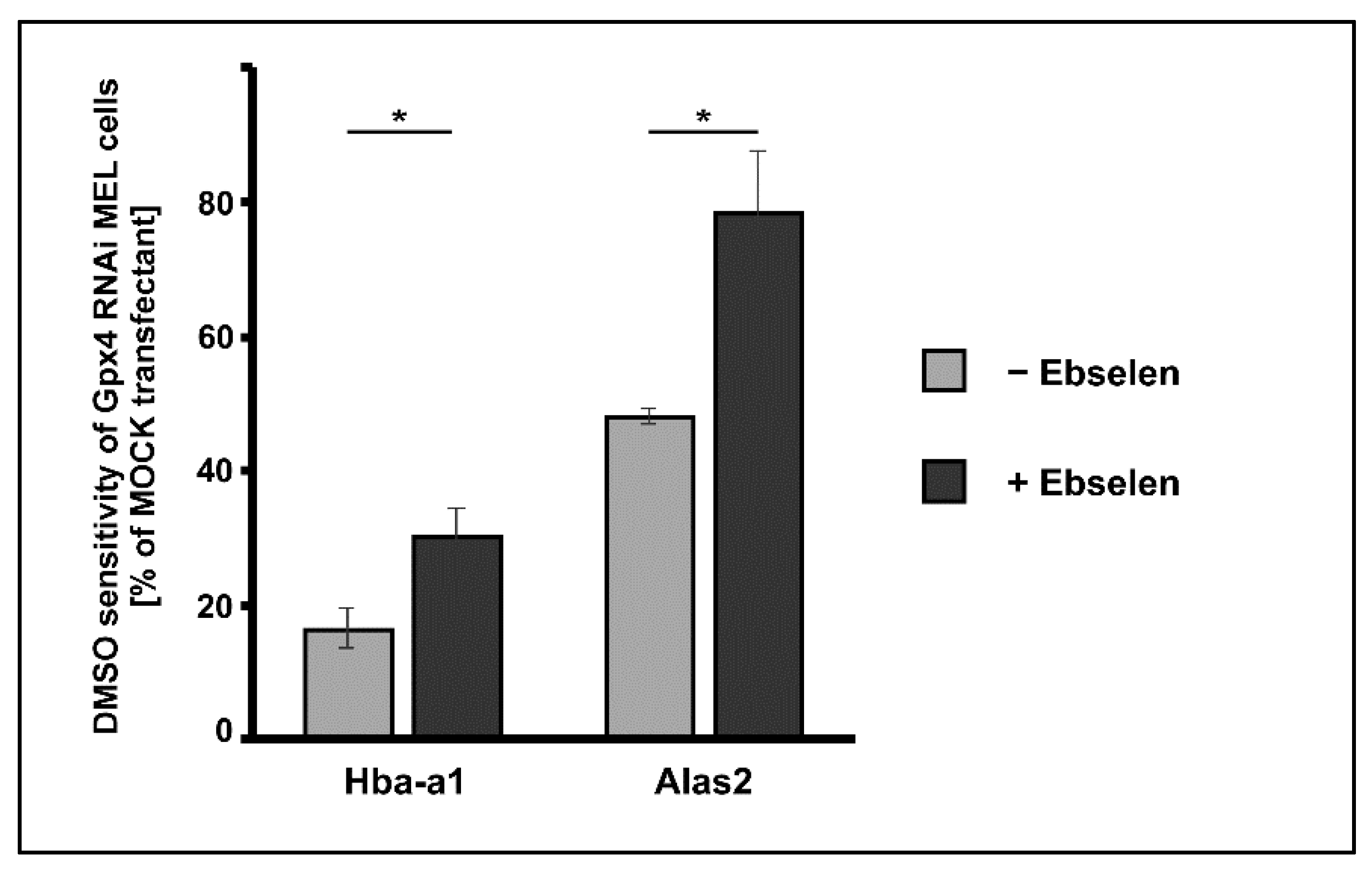 Ijms 22 07795 g006 Ijms 22 07795 g006