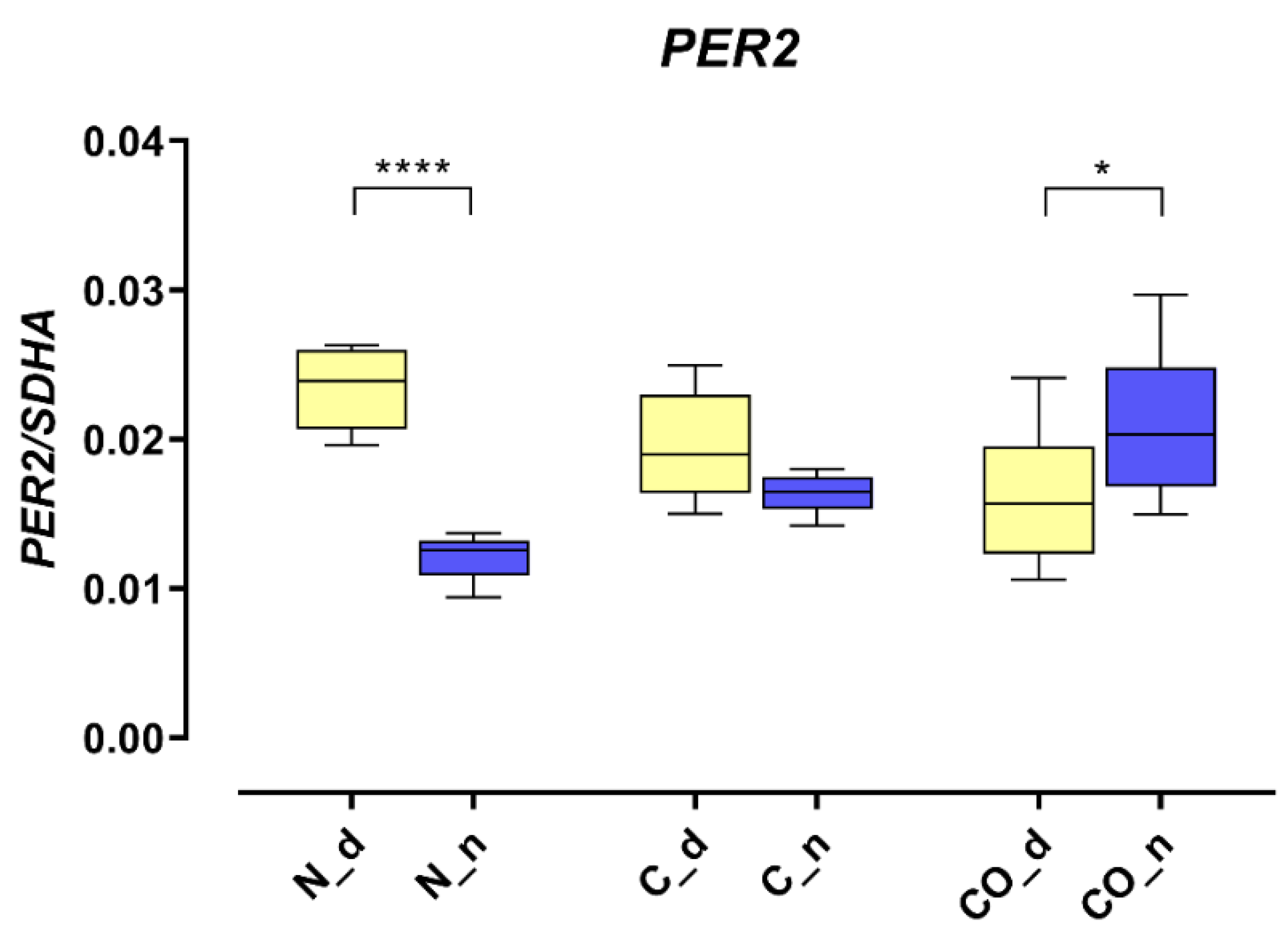 Ijms 22 07796 g001 Ijms 22 07796 g001