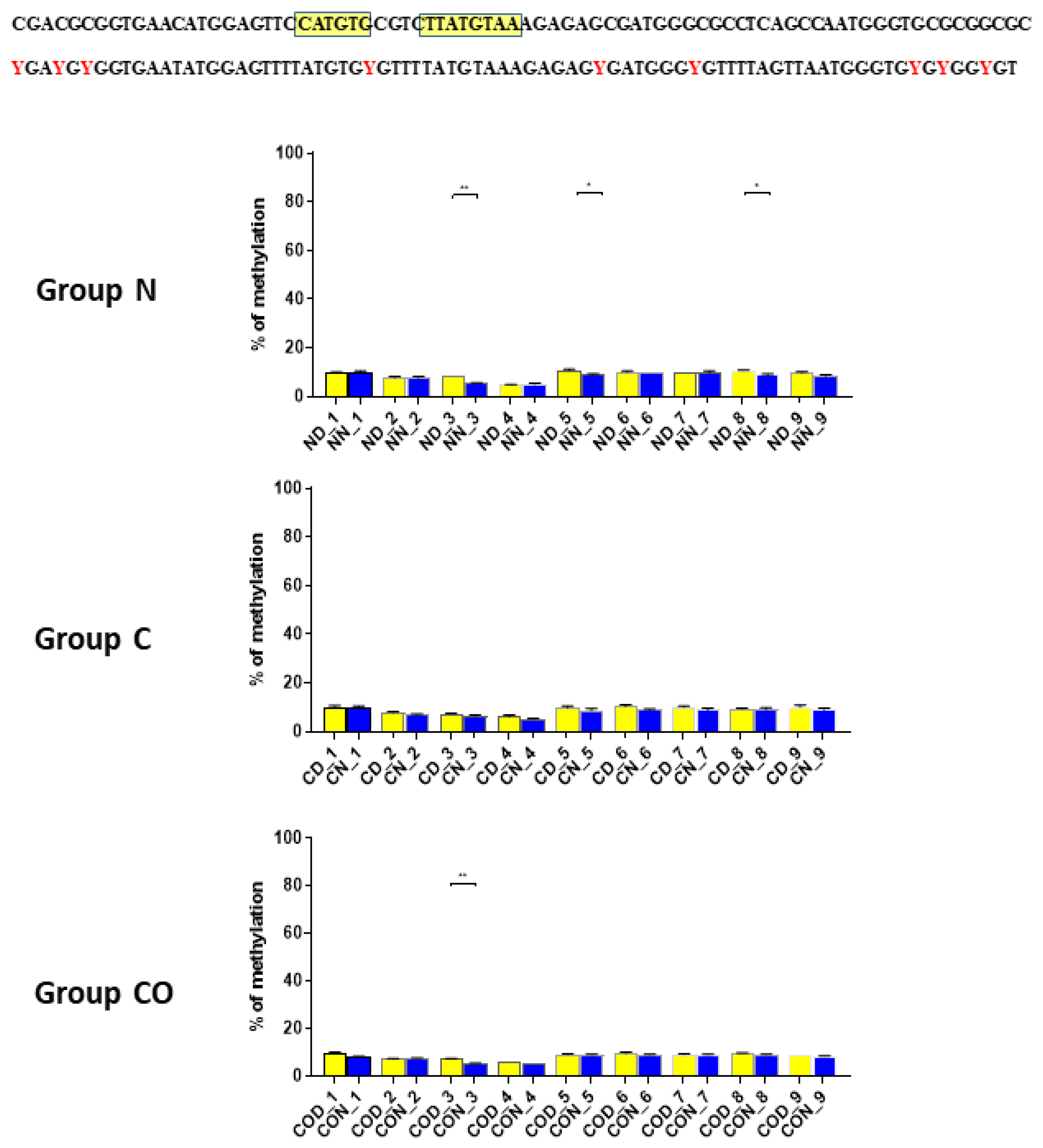 Ijms 22 07796 g002 Ijms 22 07796 g002