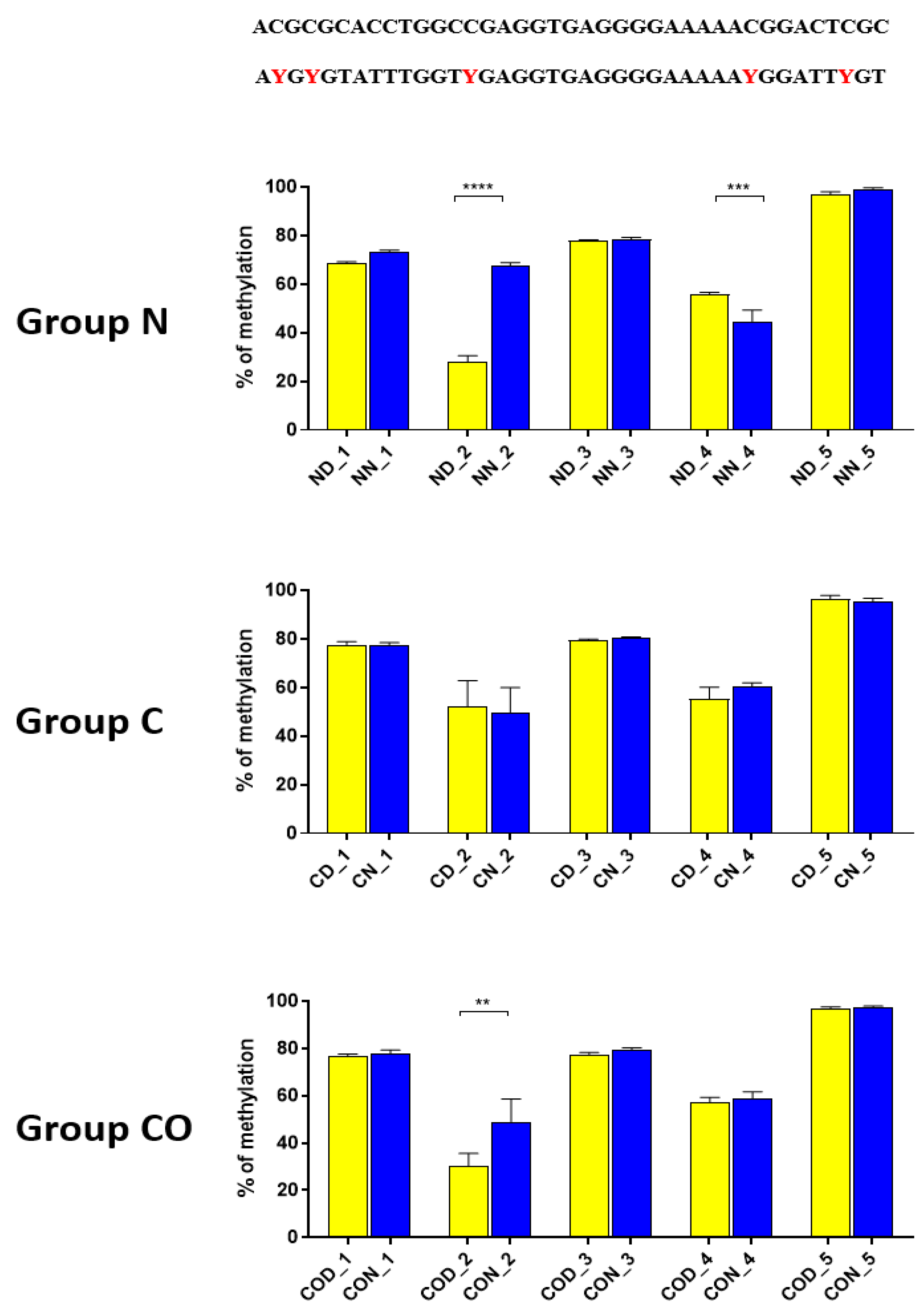 Ijms 22 07796 g003 Ijms 22 07796 g003