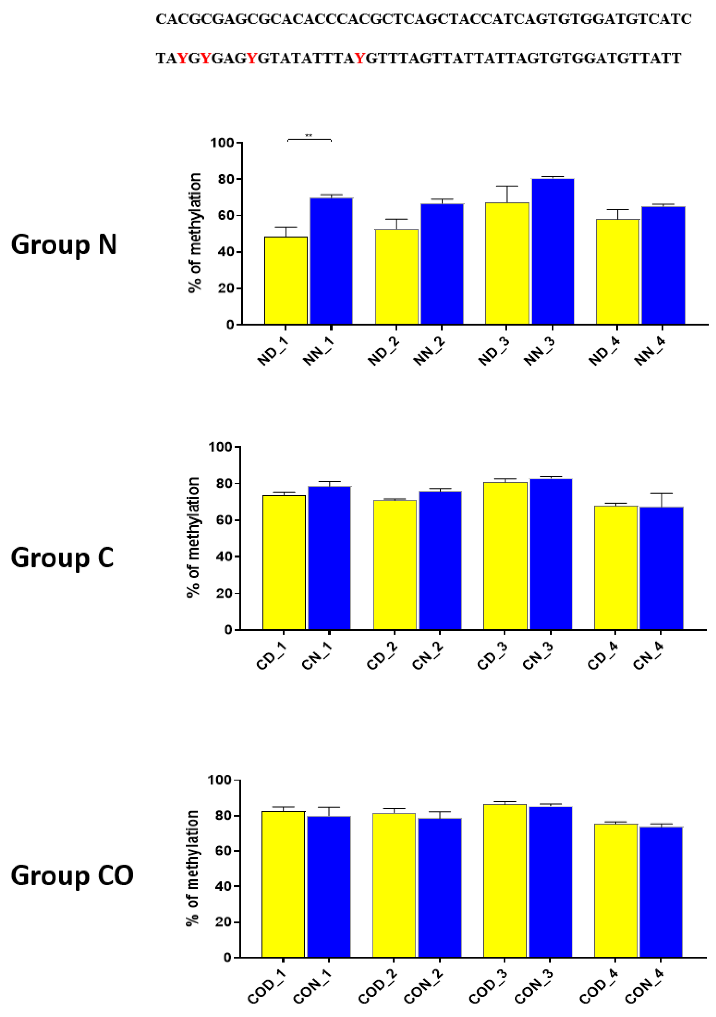 Ijms 22 07796 g004 Ijms 22 07796 g004