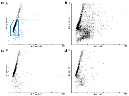 Ijms 22 07854 g0a1 550
