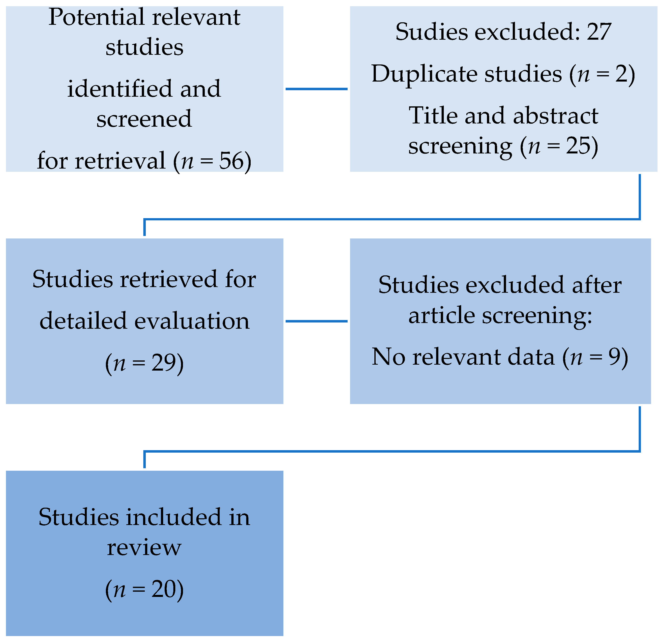 Ijms 22 07942 g001 Ijms 22 07942 g001