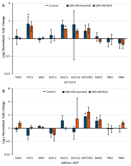 Ijms 22 07993 g009 550