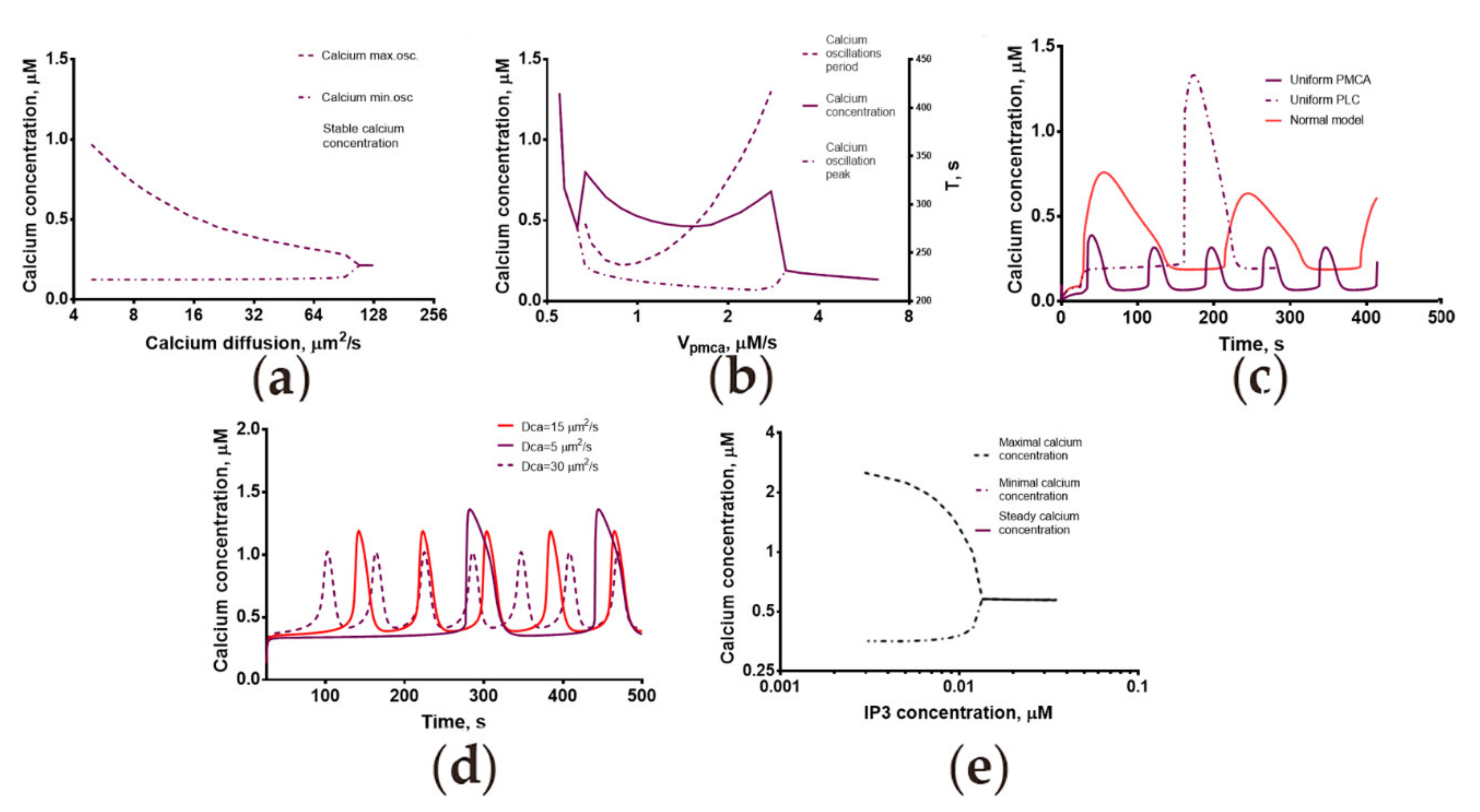 Ijms 22 08018 g004 Ijms 22 08018 g004