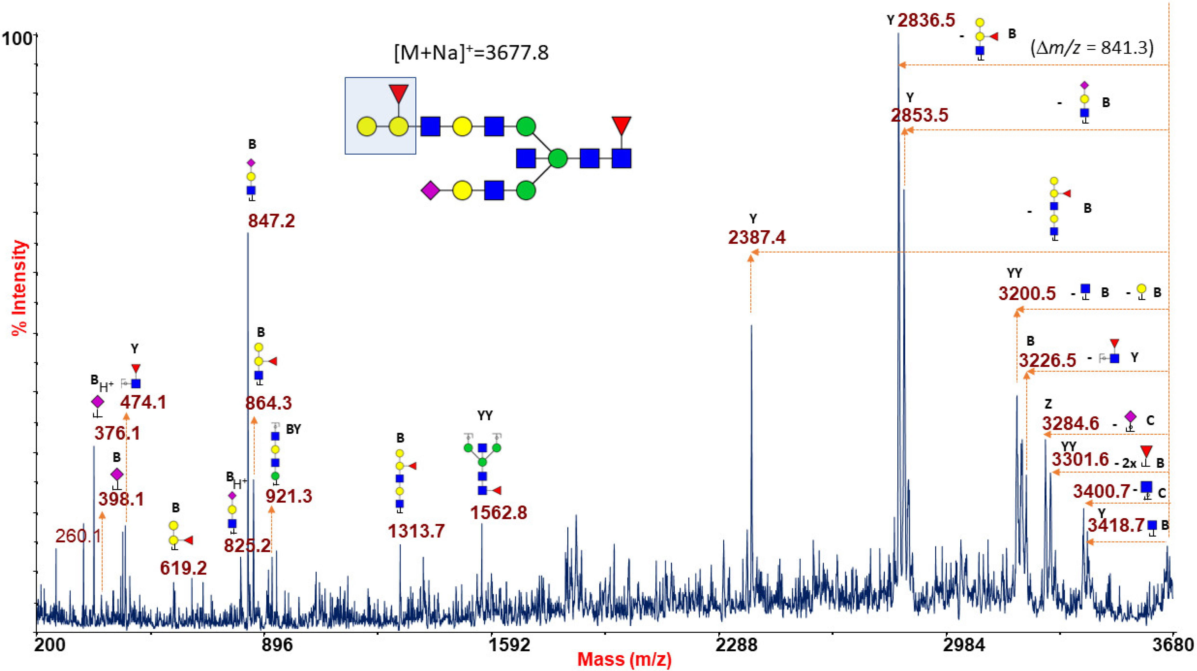 Ijms 22 08063 g003