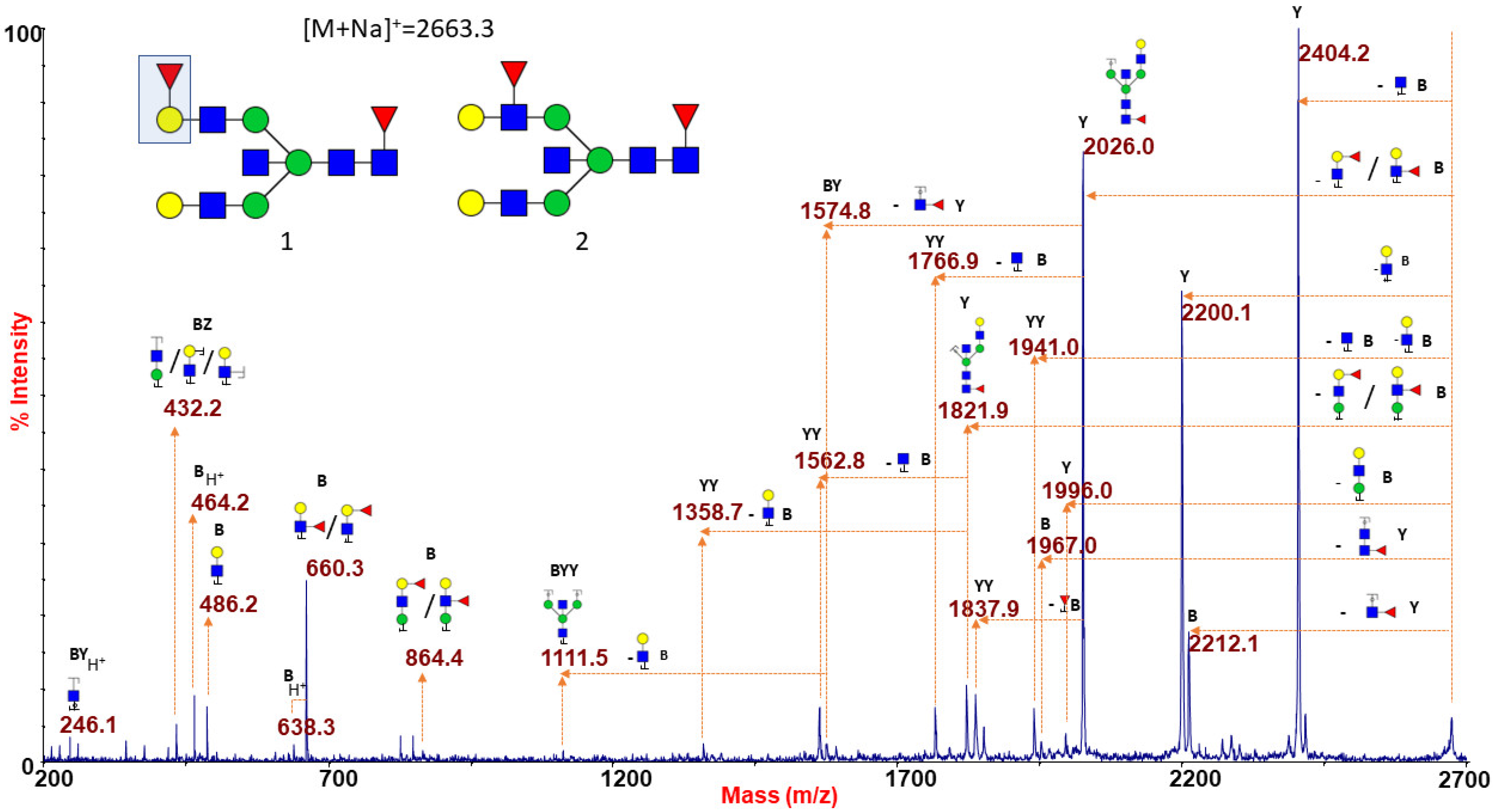 Ijms 22 08063 g004