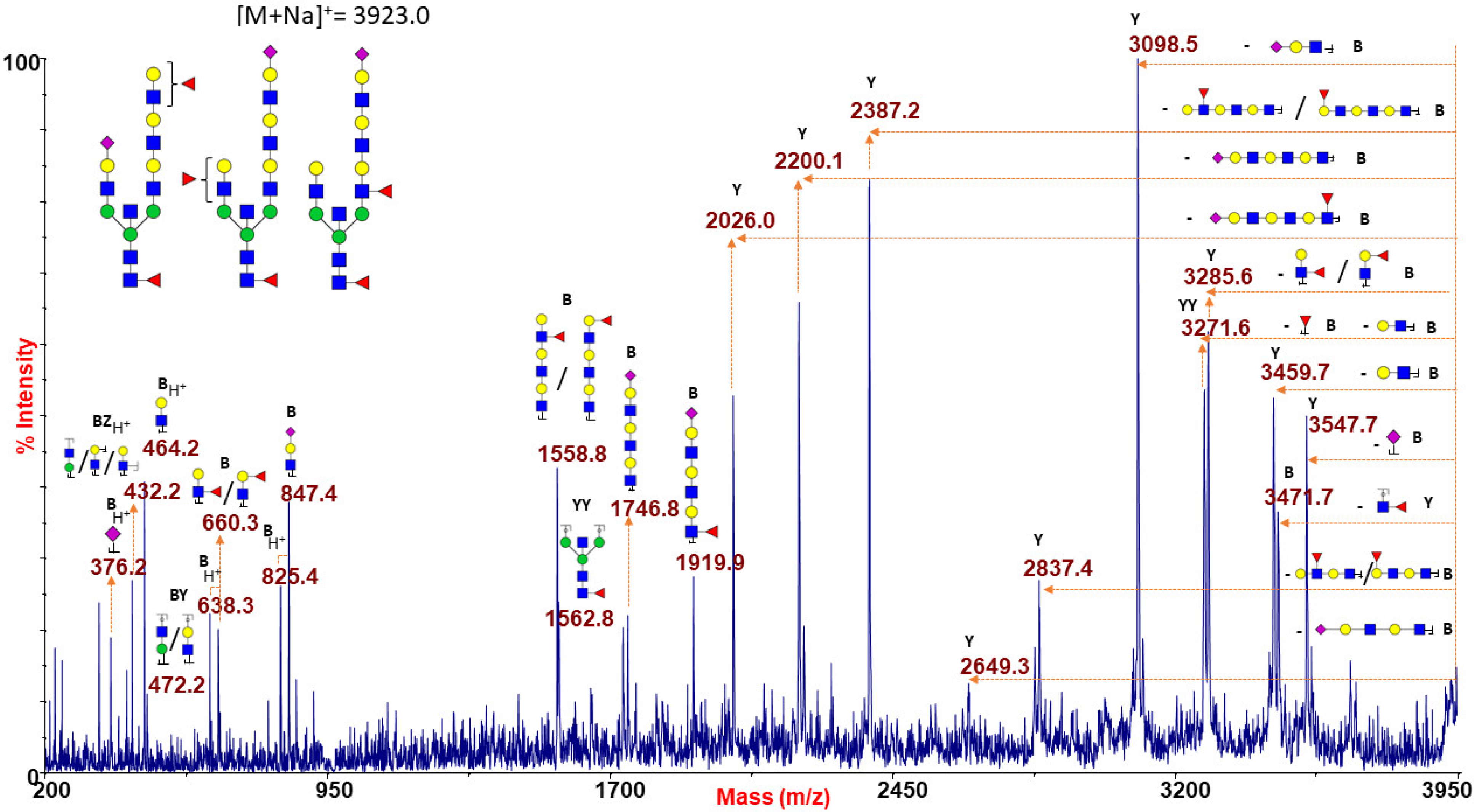Ijms 22 08063 g005