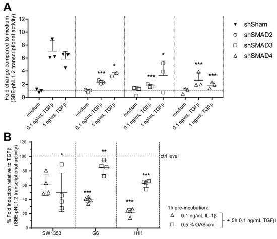 Ijms 22 08124 sch0a2