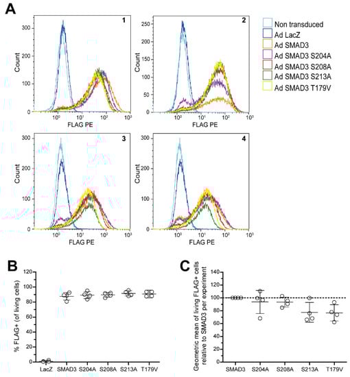 Ijms 22 08124 sch0a3