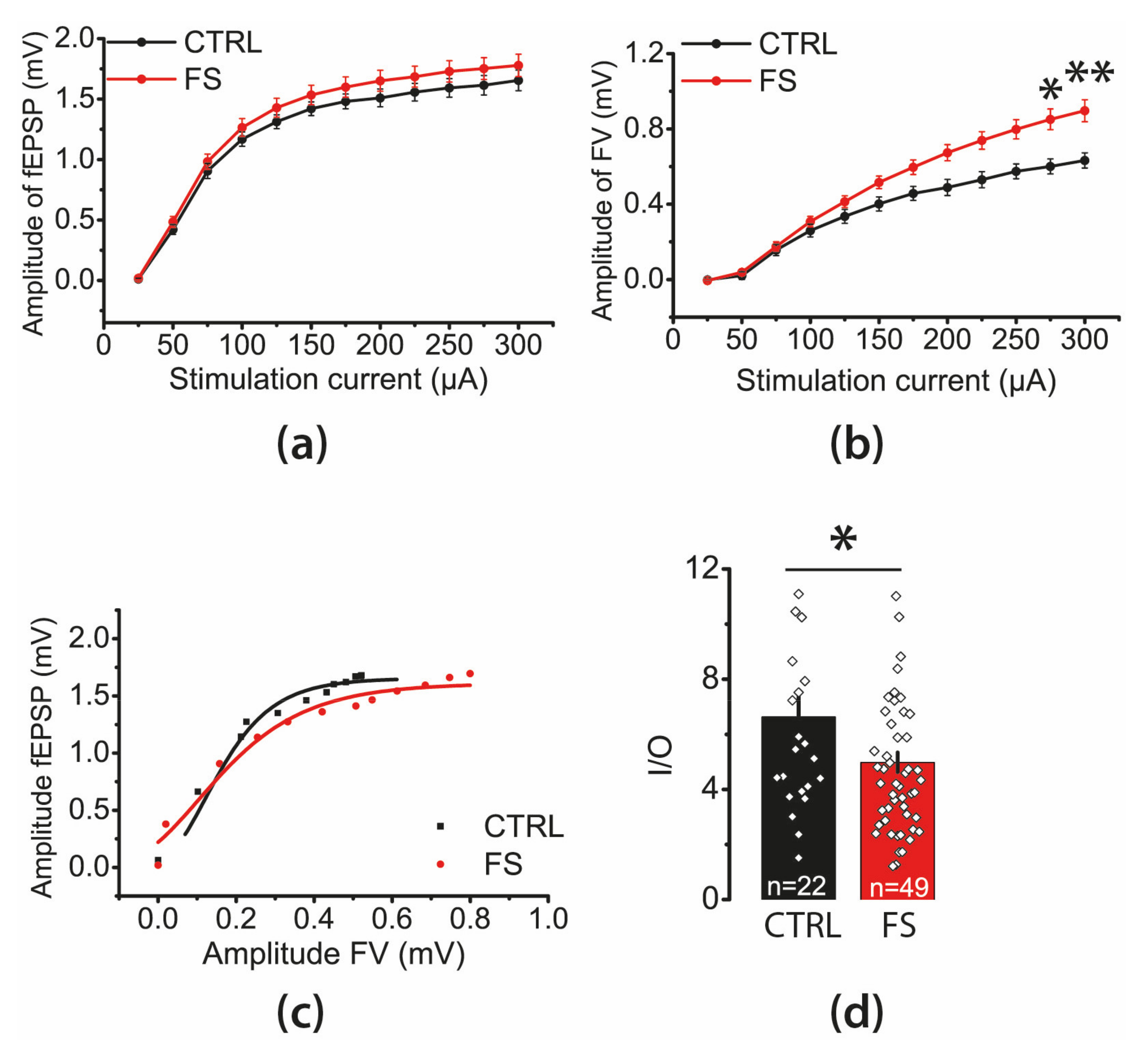 Ijms 22 08218 g002 Ijms 22 08218 g002