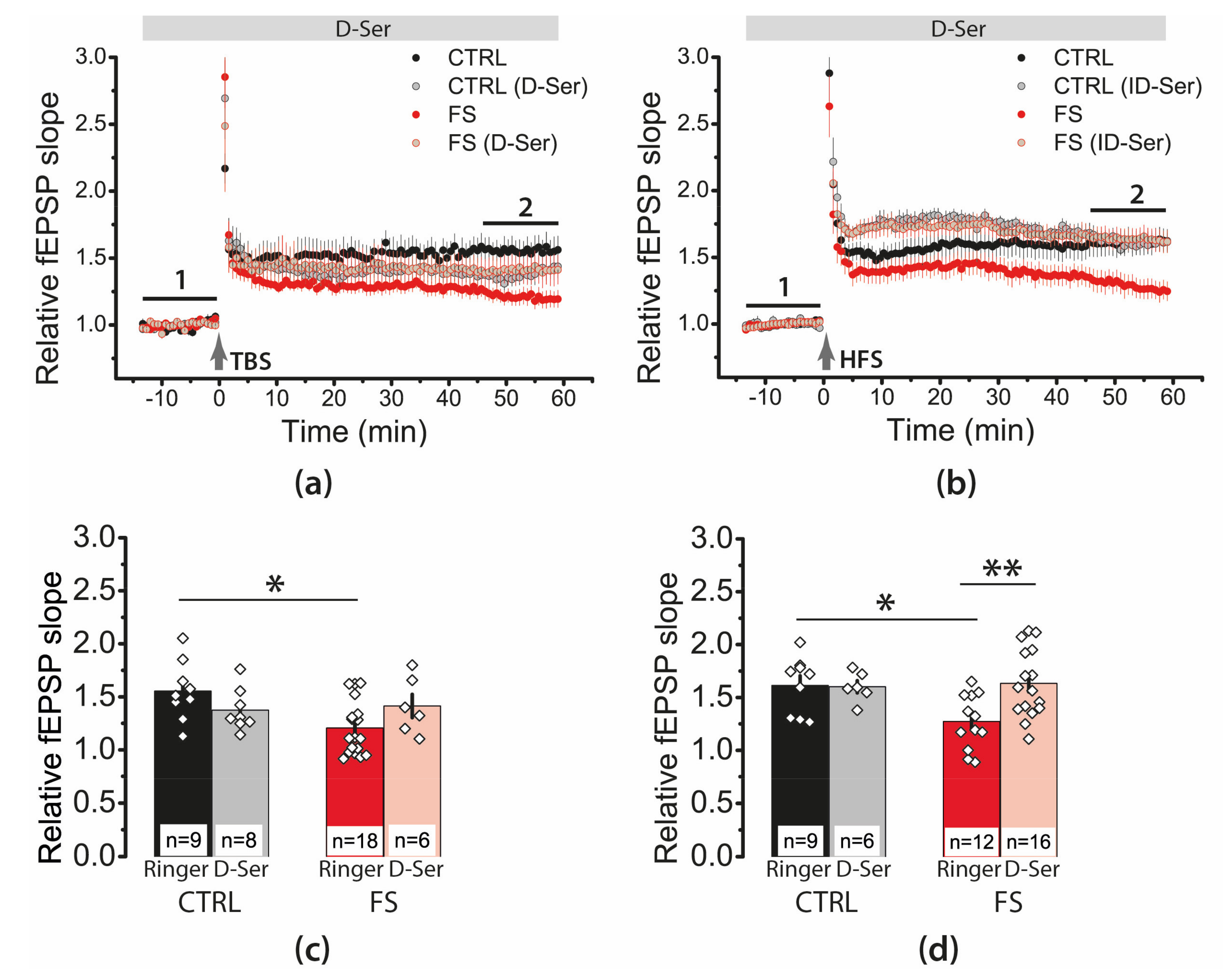 Ijms 22 08218 g009 Ijms 22 08218 g009