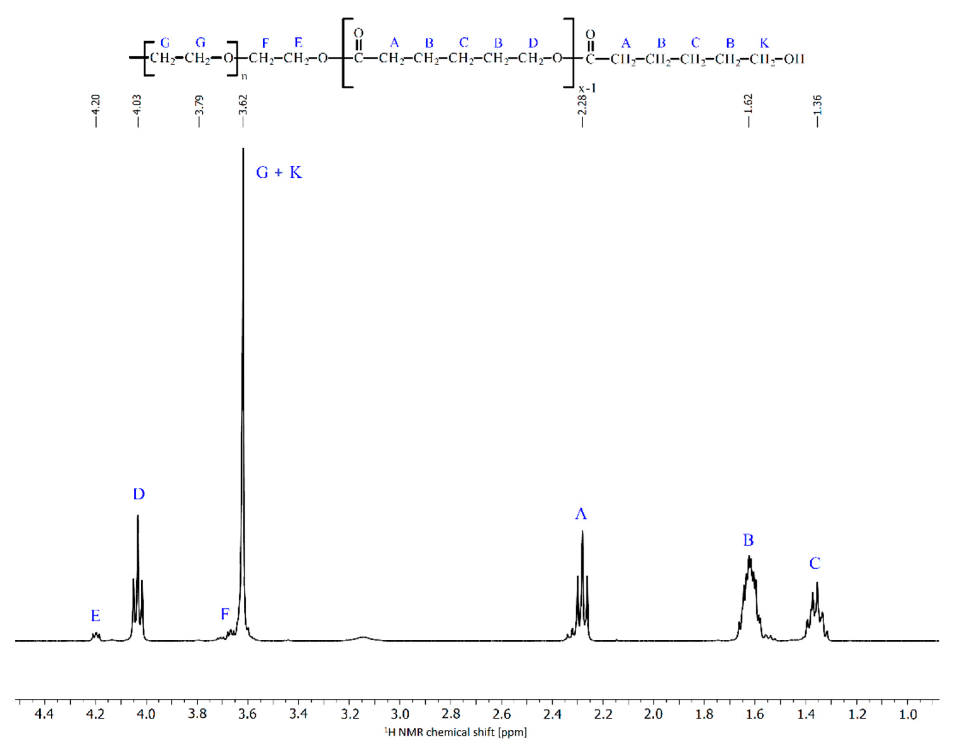 Ijms 22 08330 g001