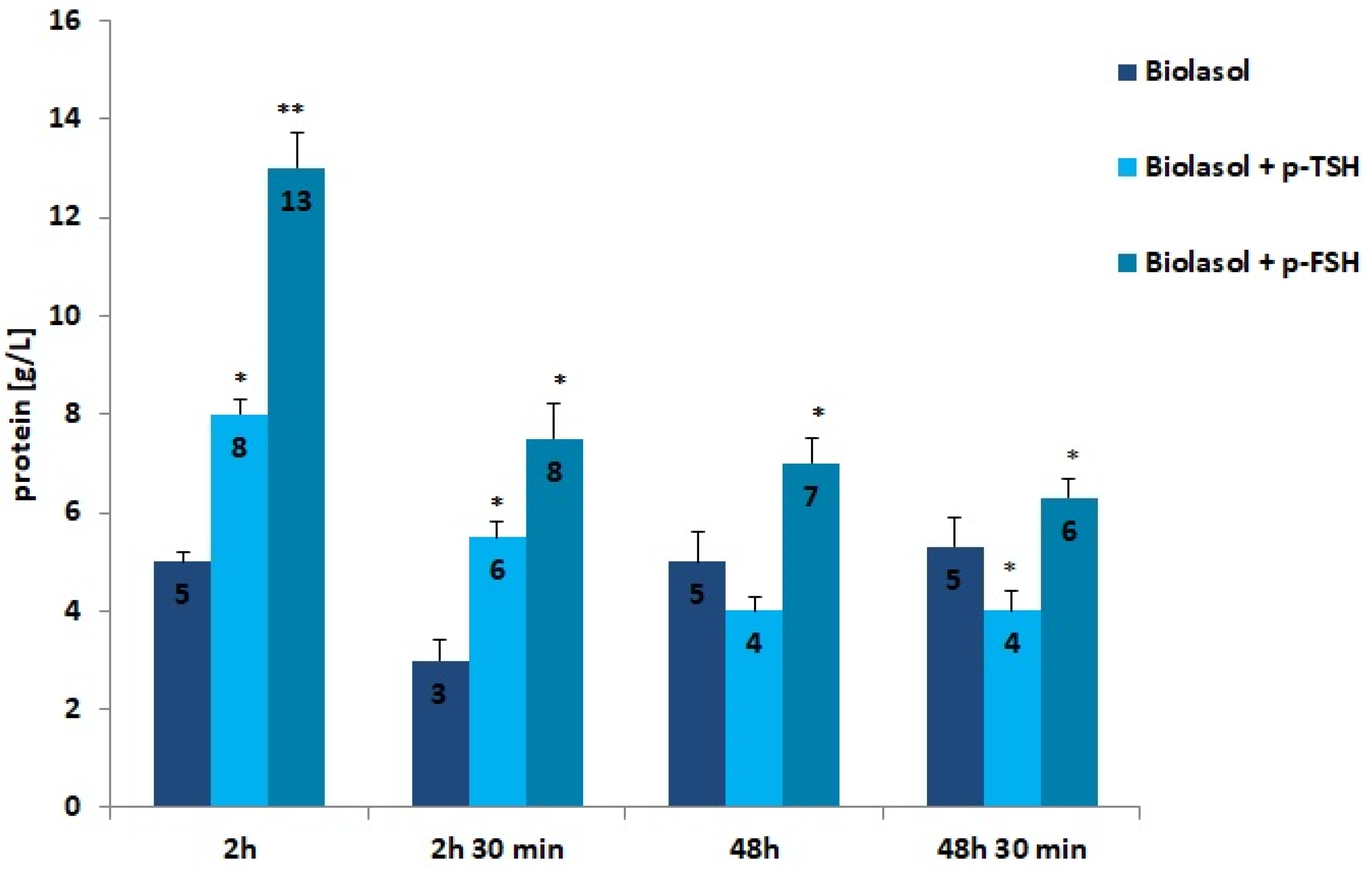 Ijms 22 08360 g006 Ijms 22 08360 g006