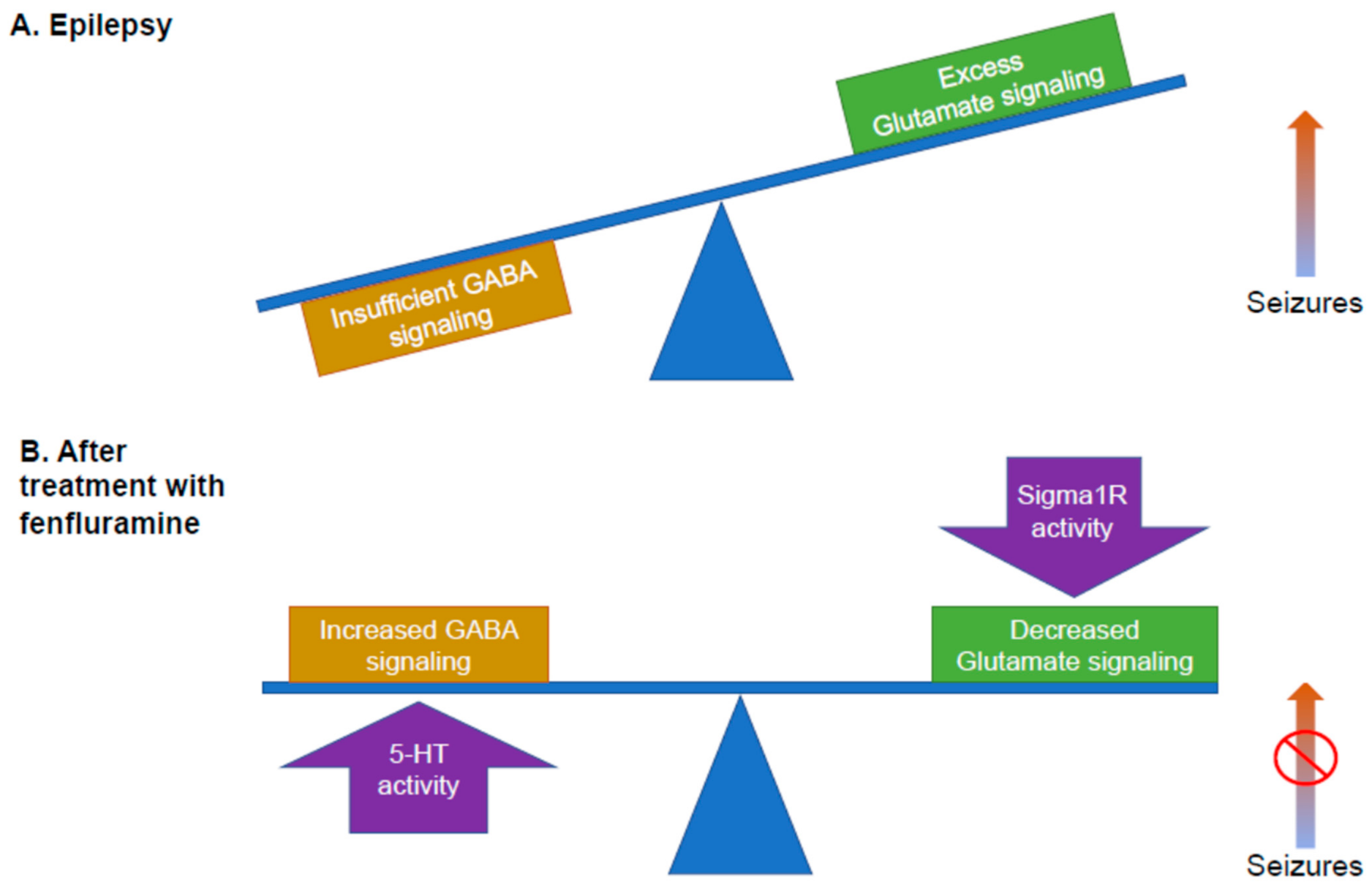 Ijms 22 08416 g001 Ijms 22 08416 g001