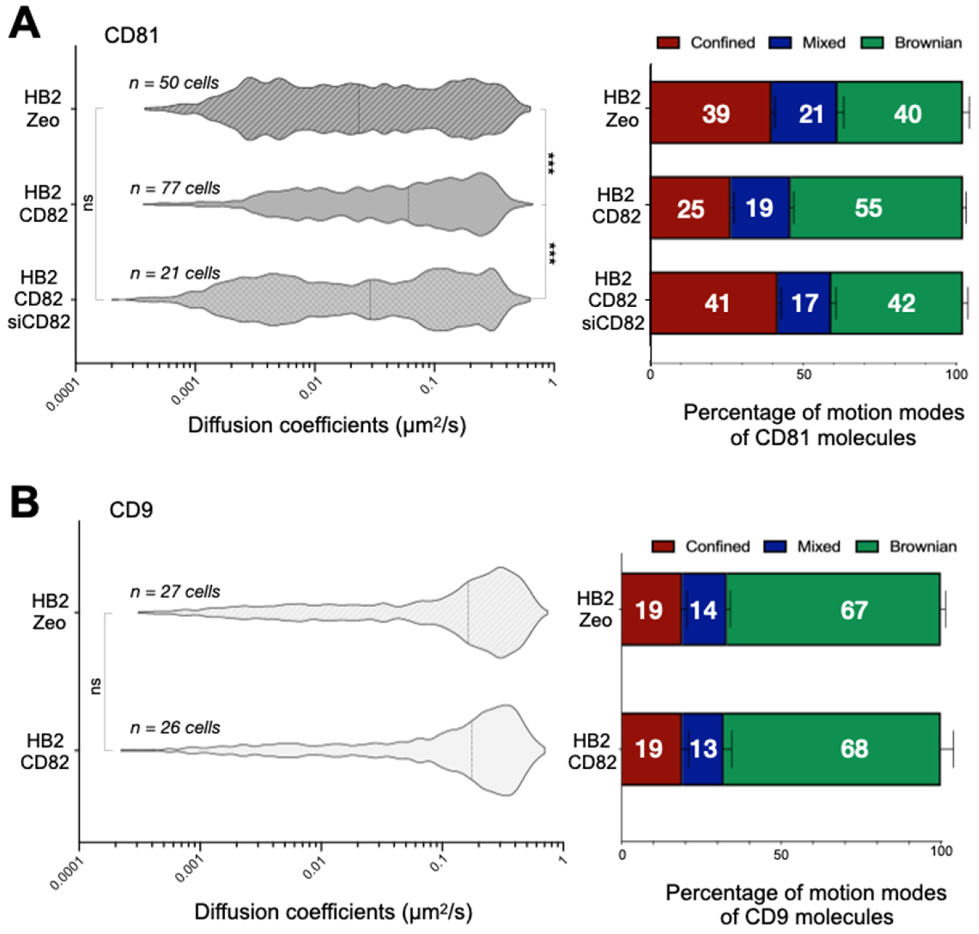 Ijms 22 08459 g002 Ijms 22 08459 g002