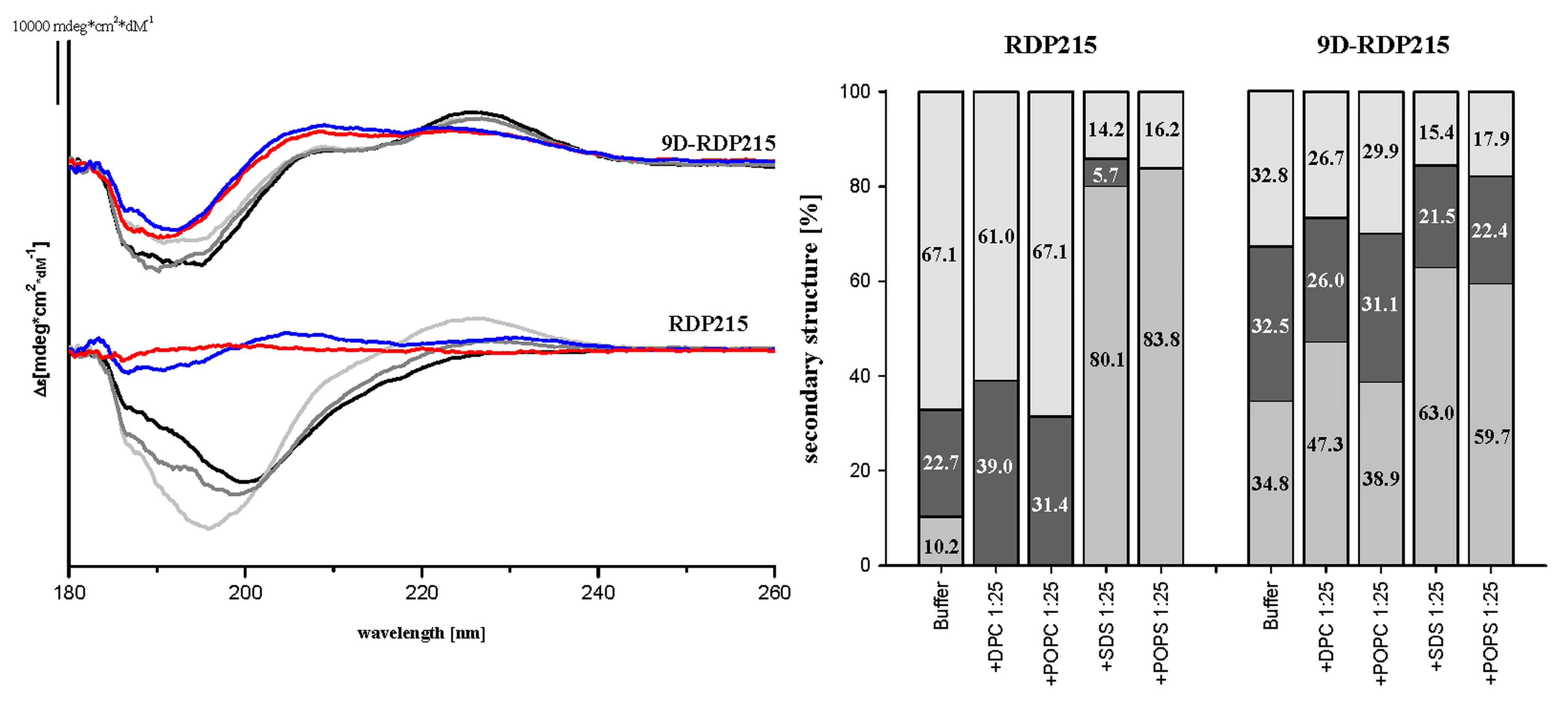 Ijms 22 08469 g003 Ijms 22 08469 g003