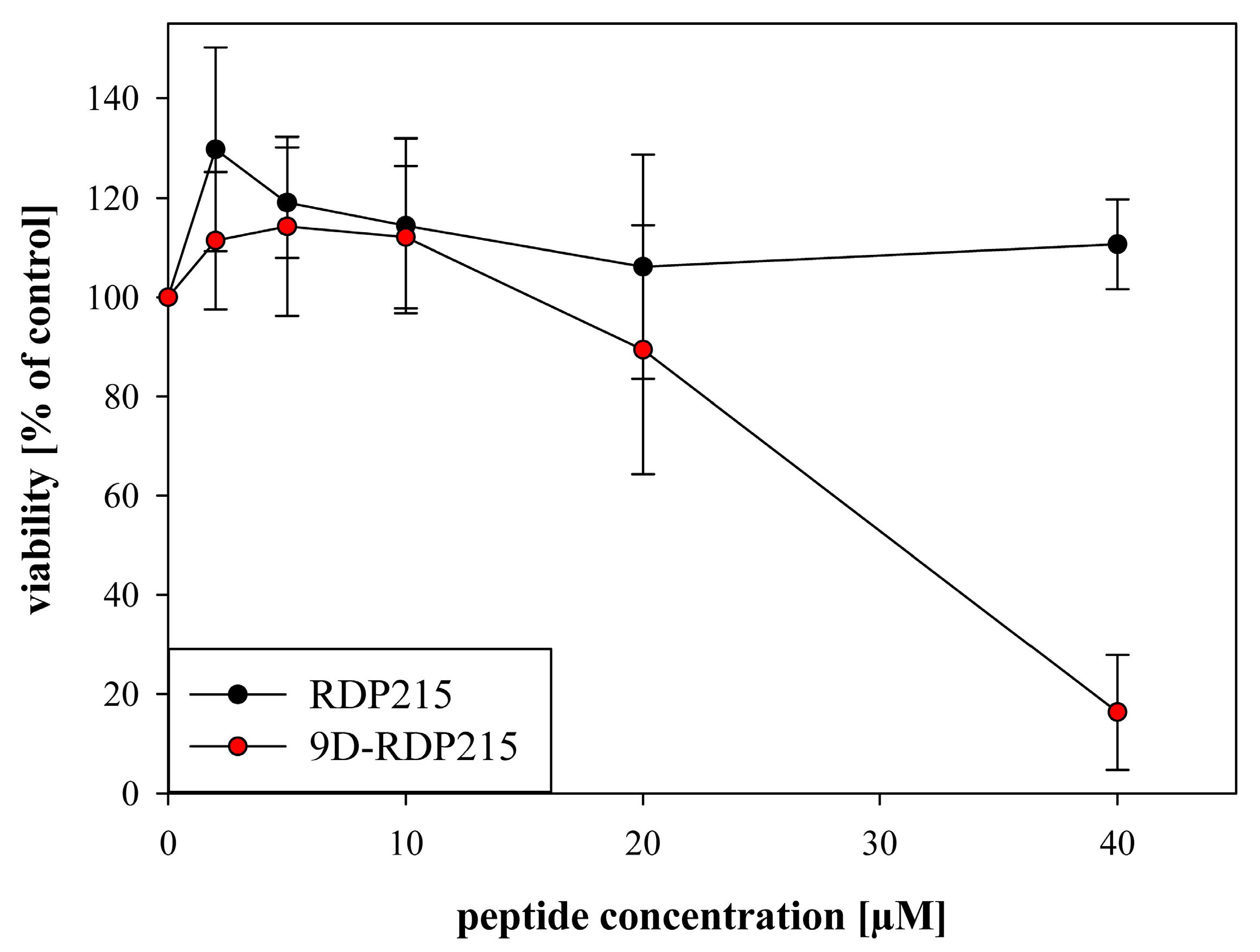 Ijms 22 08469 g015 Ijms 22 08469 g015
