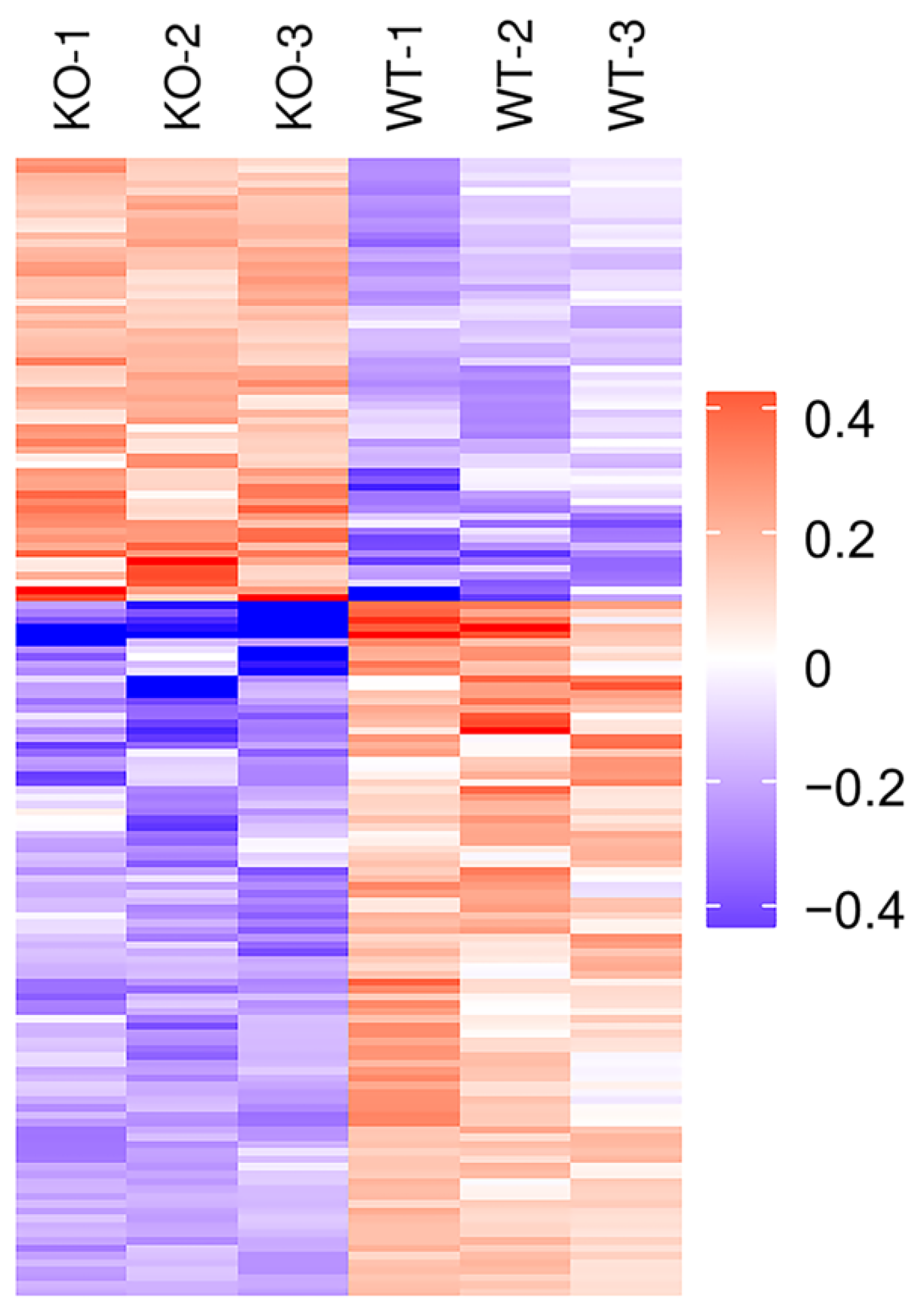 Ijms 22 08515 g005 Ijms 22 08515 g005