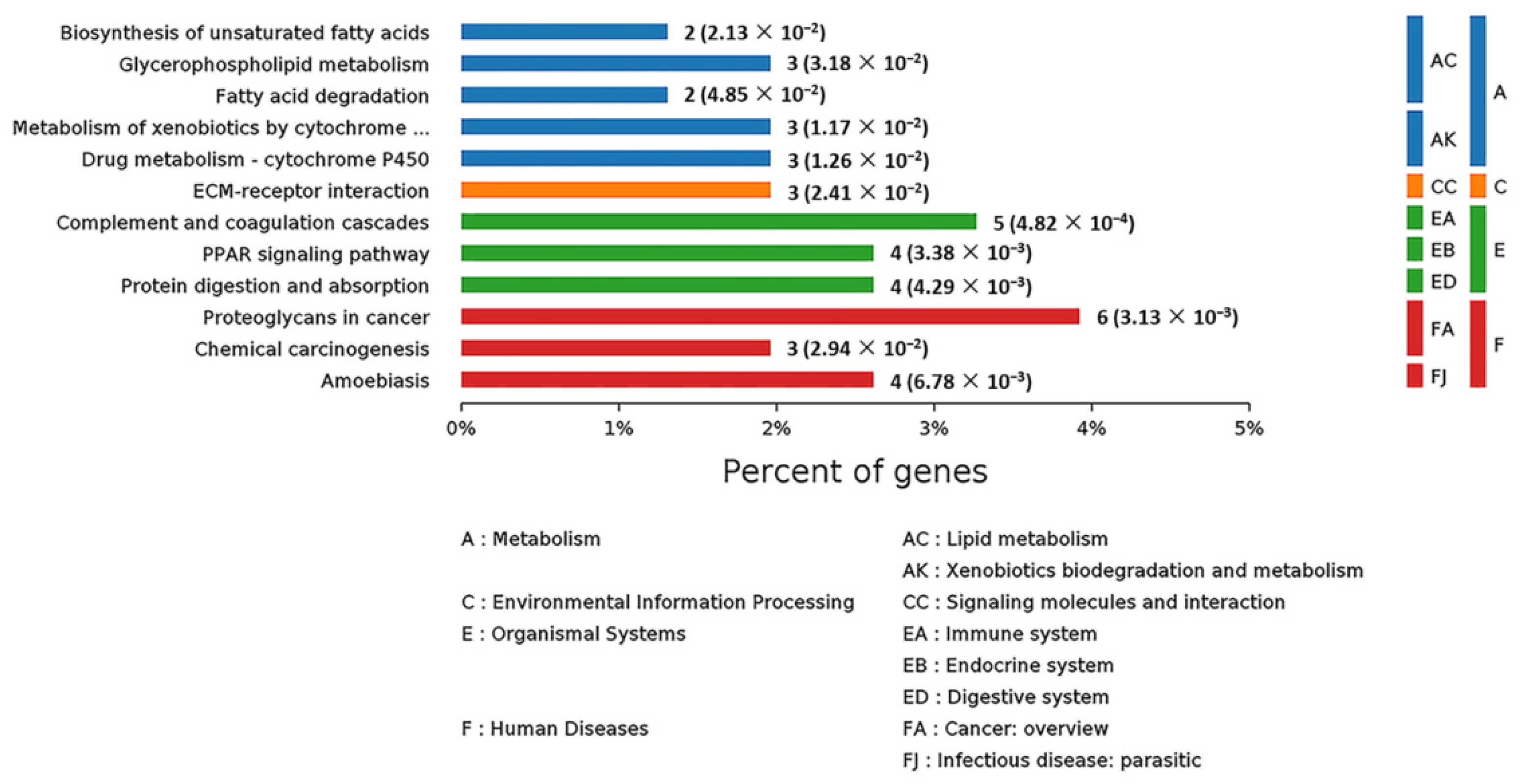 Ijms 22 08515 g010 Ijms 22 08515 g010