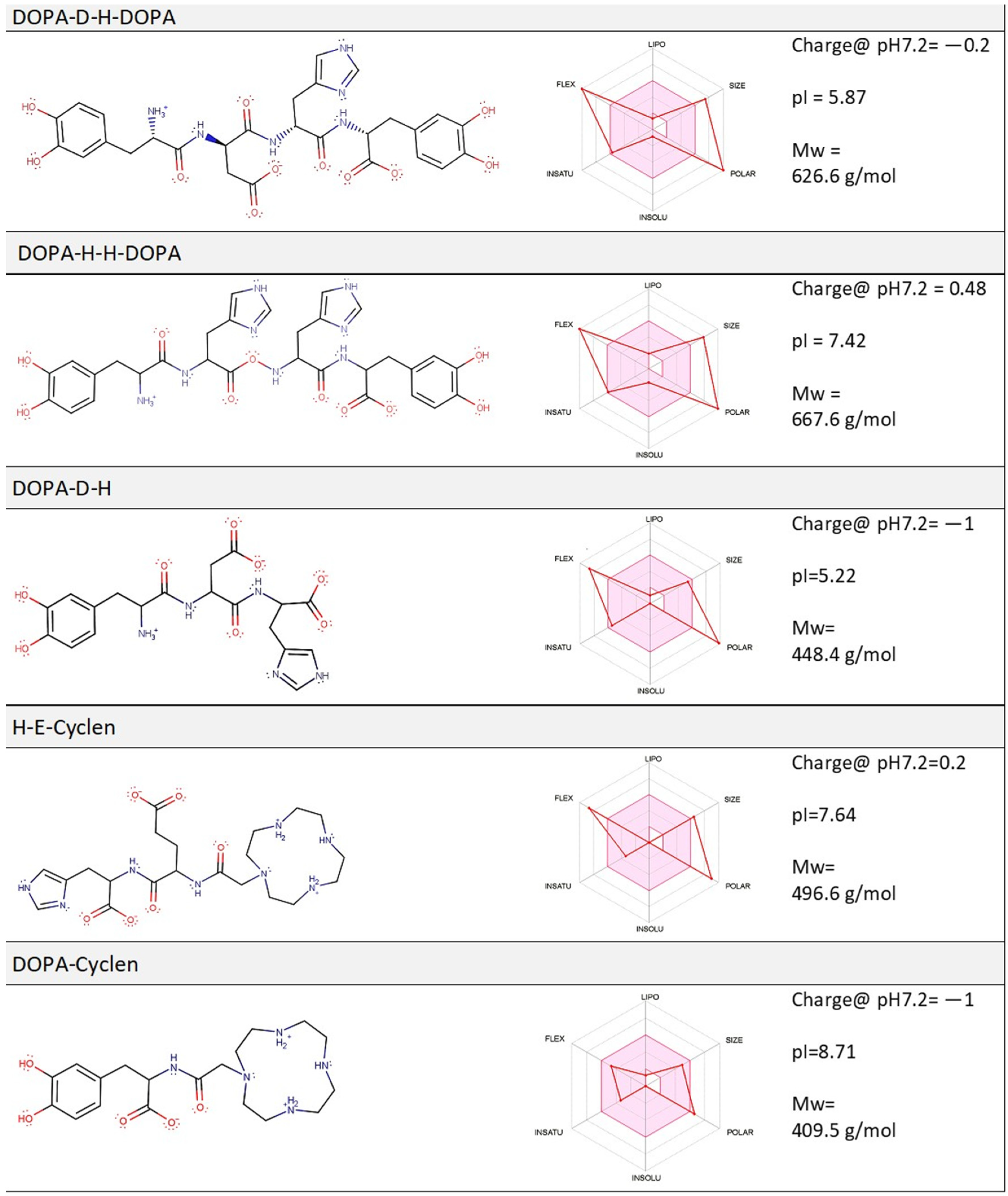 Ijms 22 08556 g001