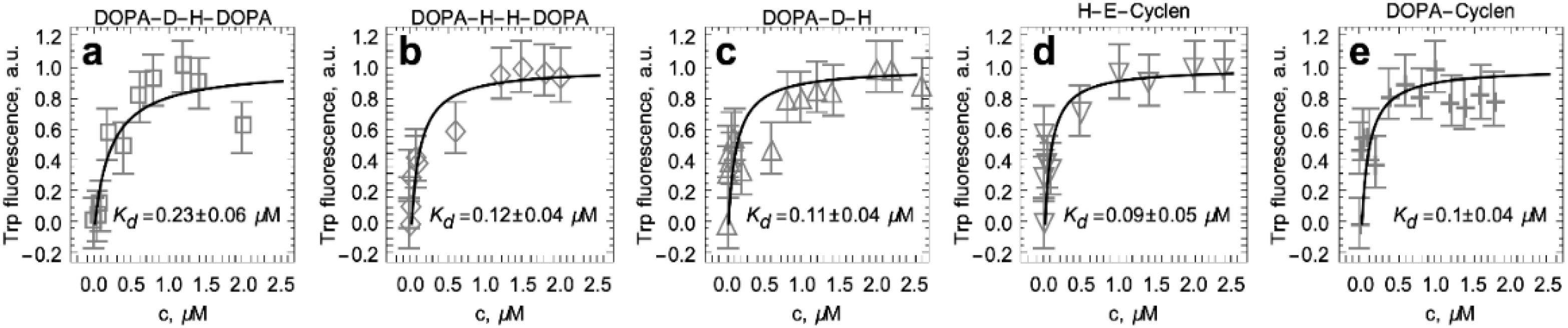 Ijms 22 08556 g004