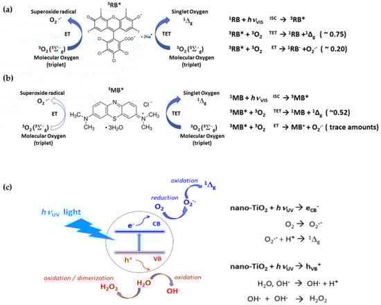 Ijms 22 08565 sch001