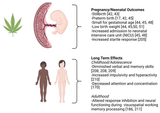Ijms 22 08576 g001 550