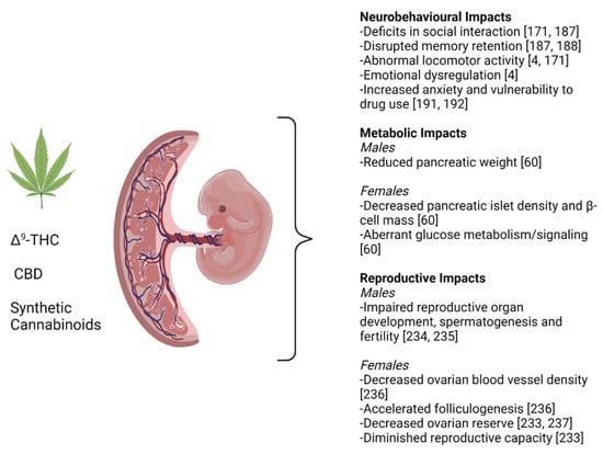 Ijms 22 08576 g003 550