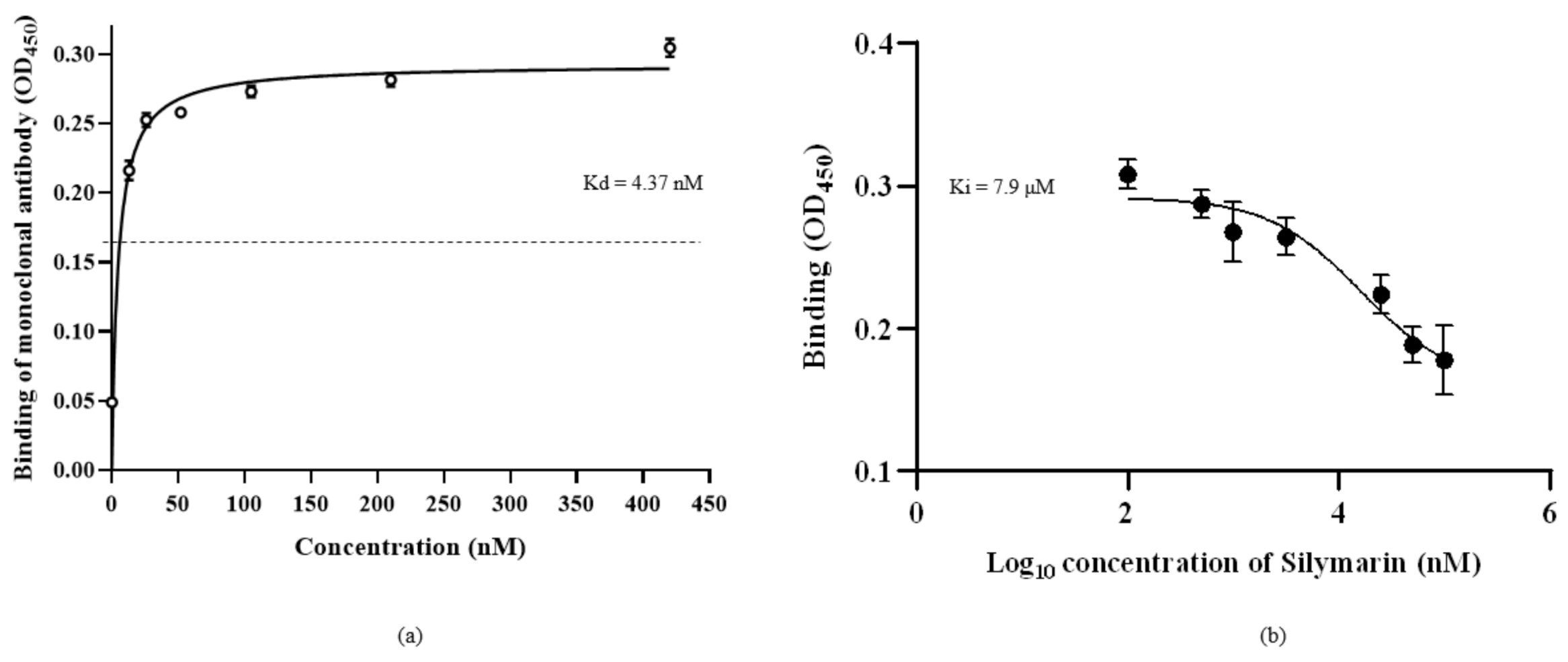 Ijms 22 08757 g004 Ijms 22 08757 g004