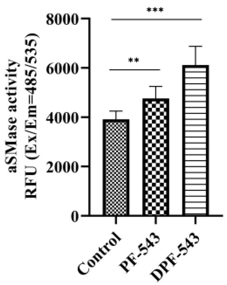 Ijms 22 09190 g005