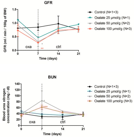Ijms 22 09244 g0a1 550