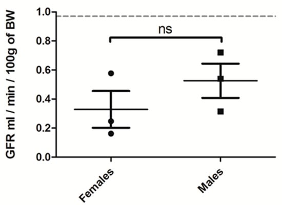 Ijms 22 09244 g0a2 550