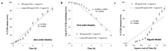 Ijms 22 09399 g0a1 550