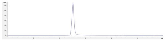 Ijms 22 09399 g0a4 550