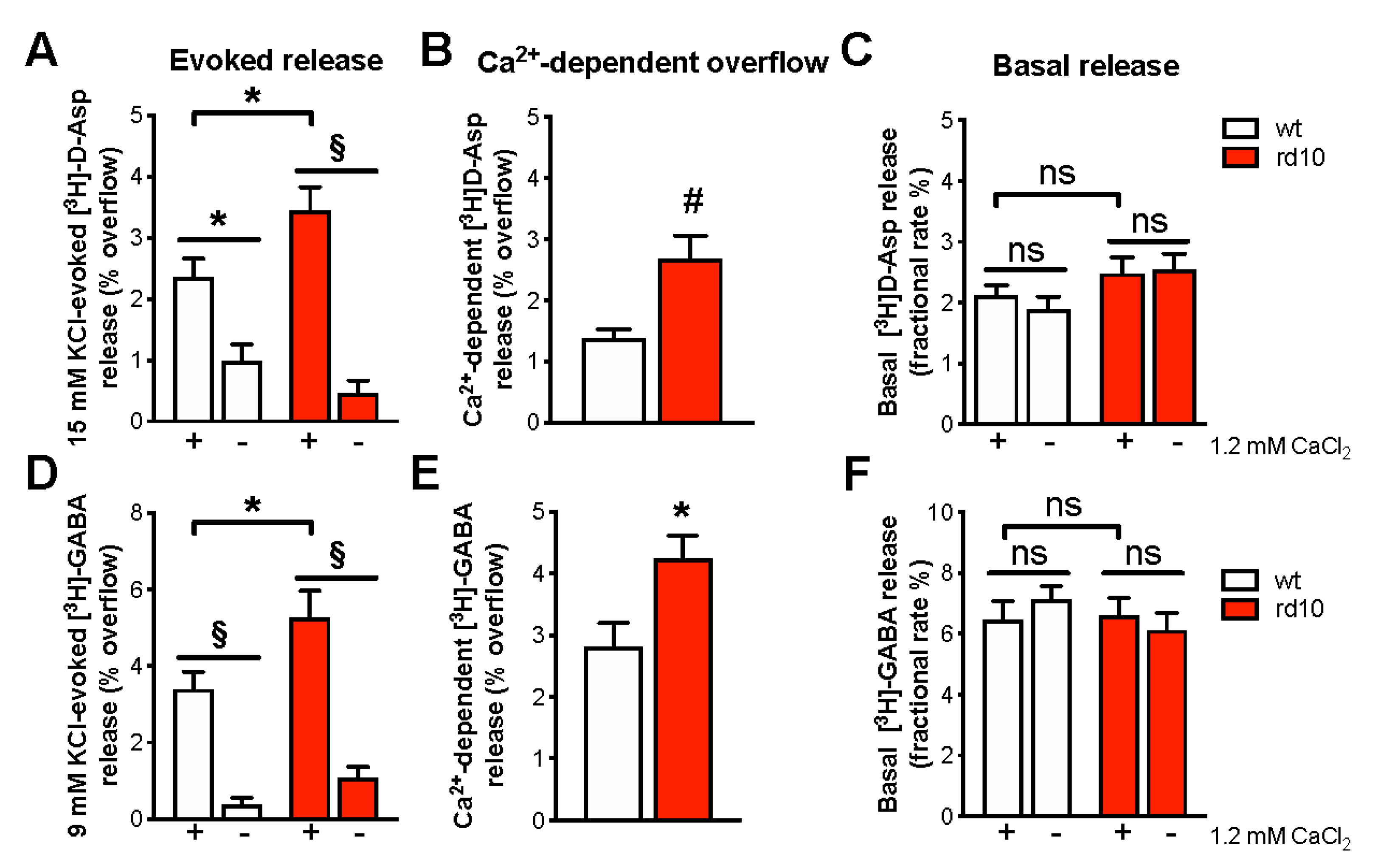 Ijms 22 09412 g002 Ijms 22 09412 g002