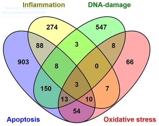 Ijms 22 09432 g0a1 550