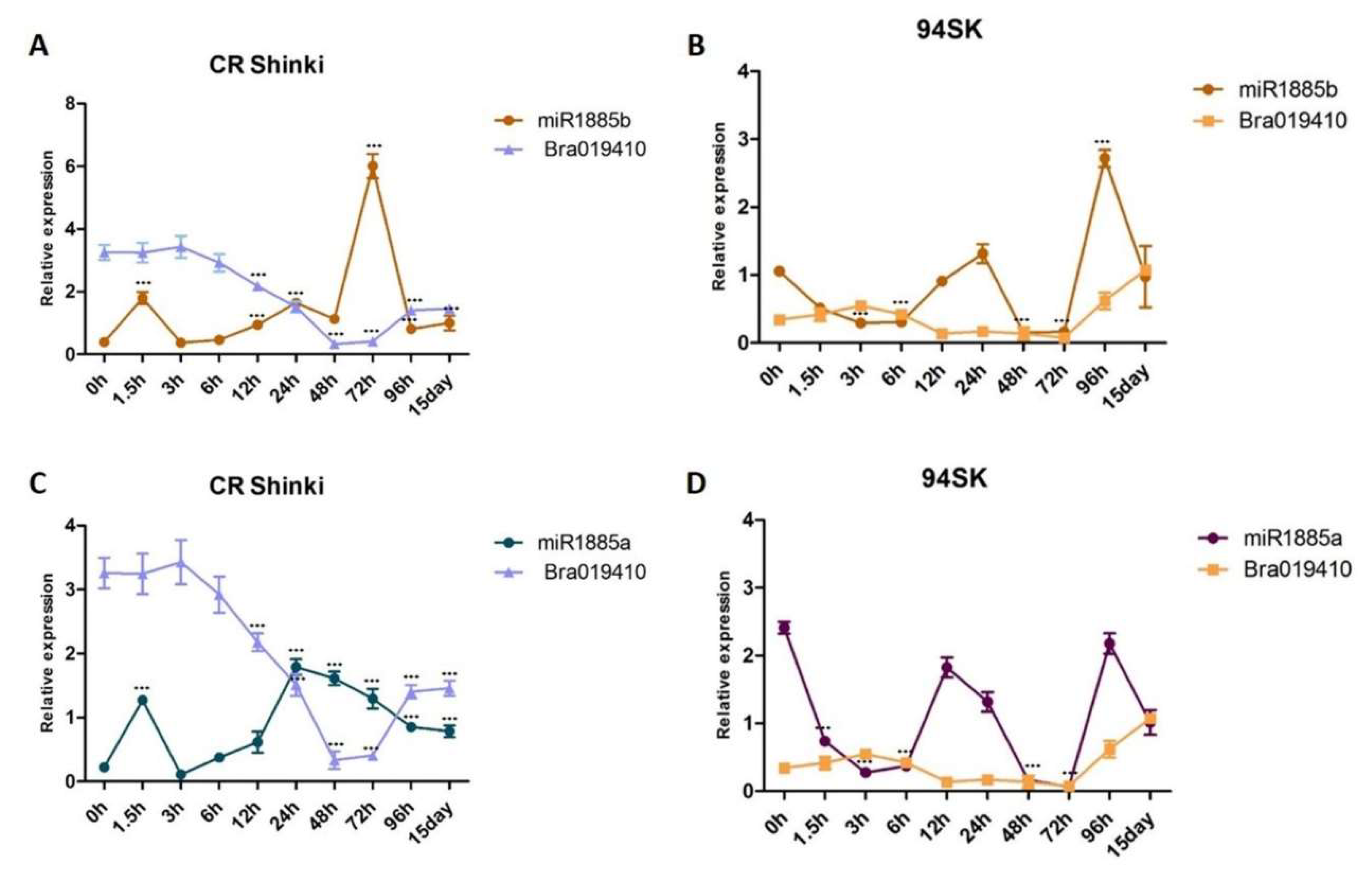 Ijms 22 09433 g005 Ijms 22 09433 g005