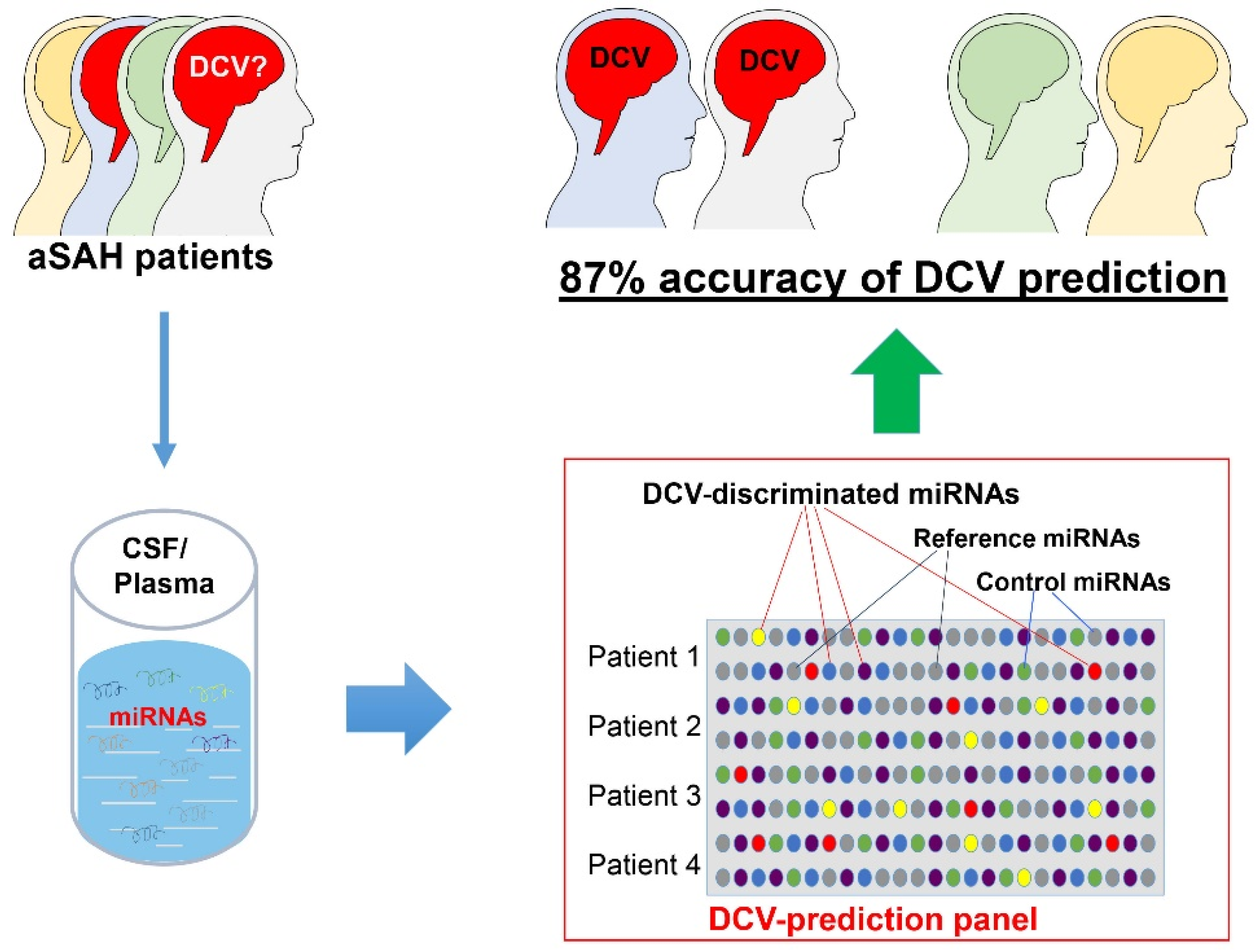 Ijms 22 09492 g001 Ijms 22 09492 g001