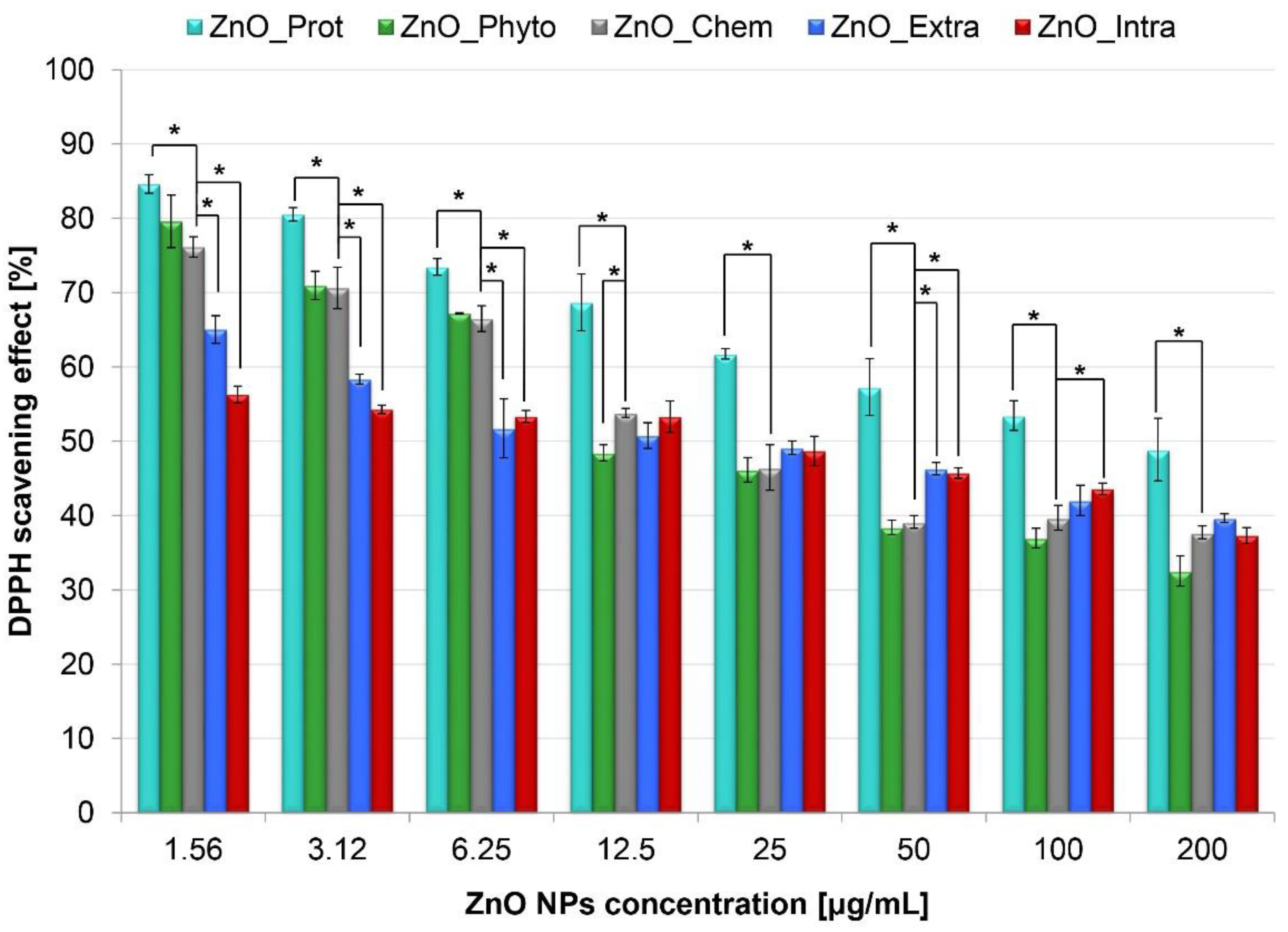 Ijms 22 09529 g001 Ijms 22 09529 g001