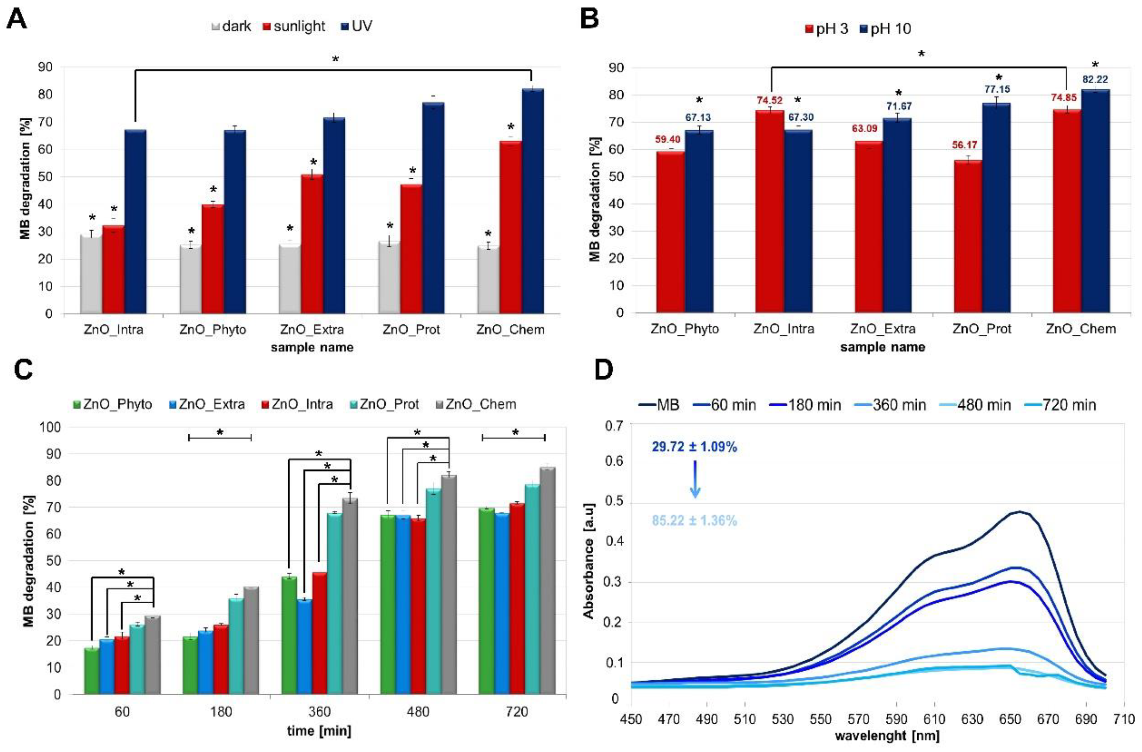 Ijms 22 09529 g002 Ijms 22 09529 g002