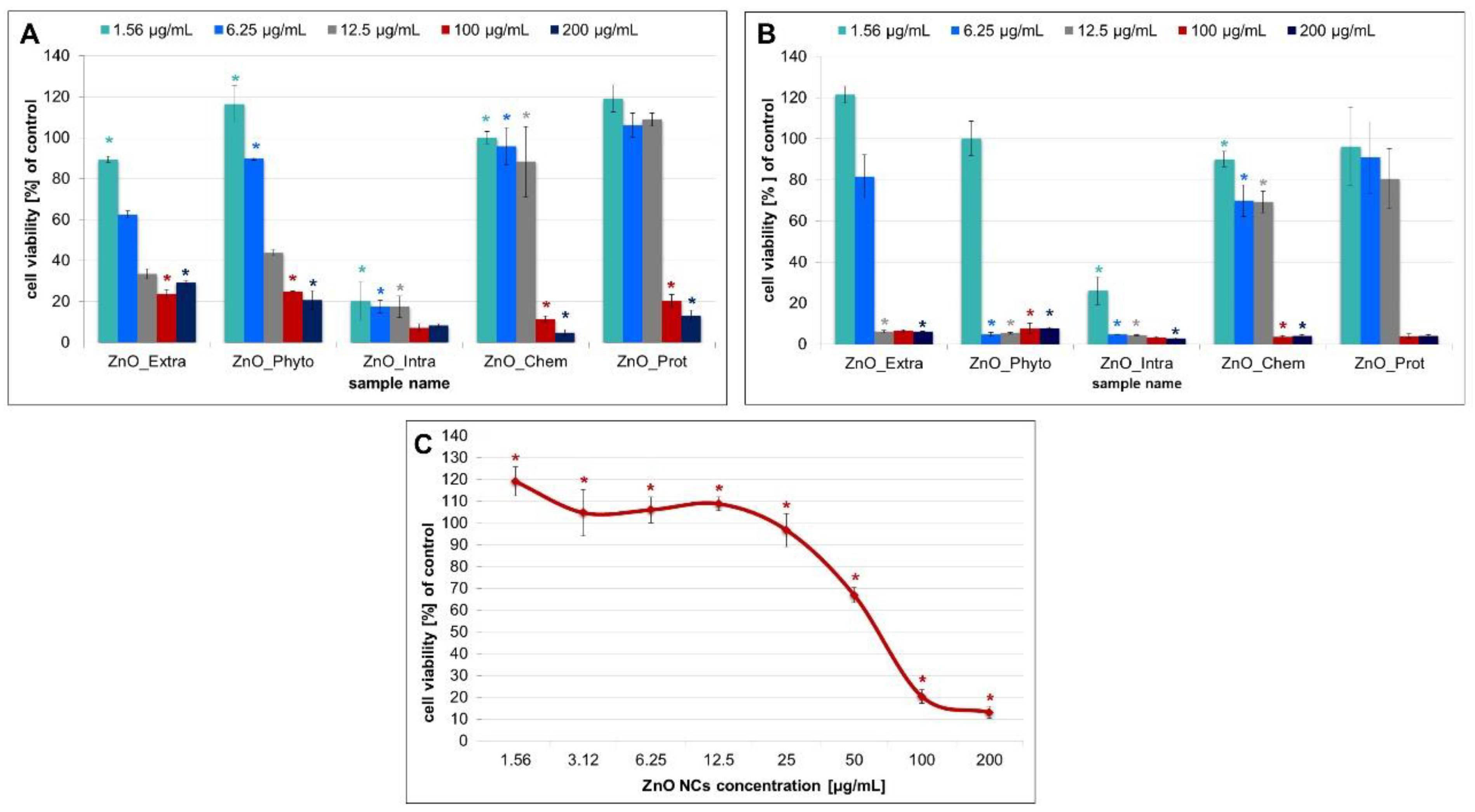 Ijms 22 09529 g003 Ijms 22 09529 g003