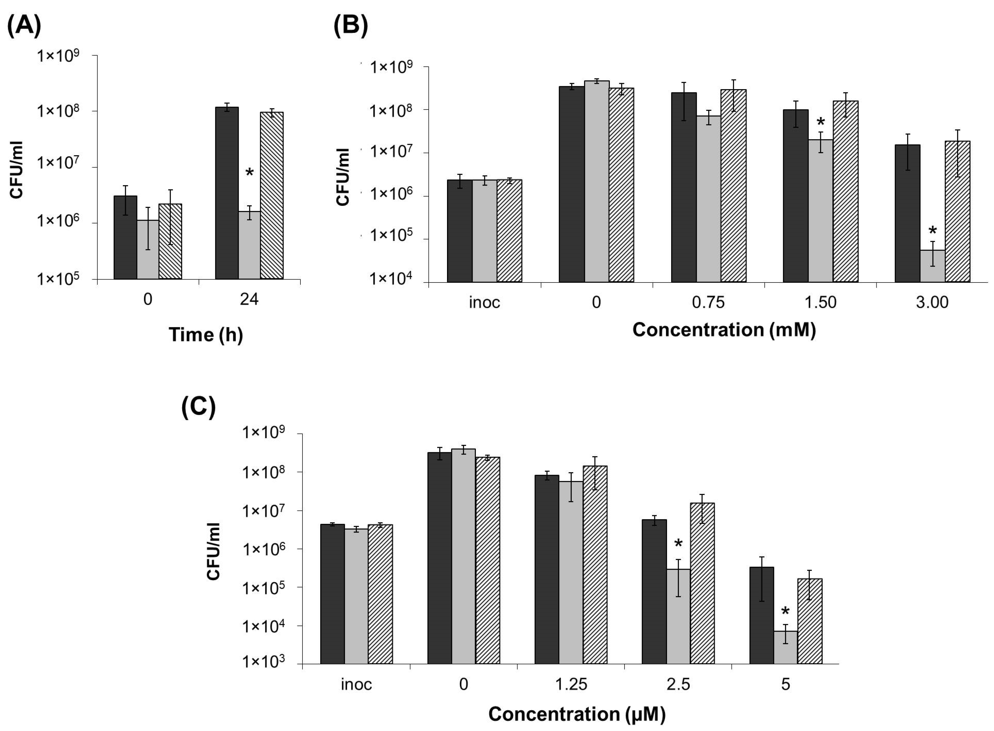 Ijms 22 09594 g003 Ijms 22 09594 g003