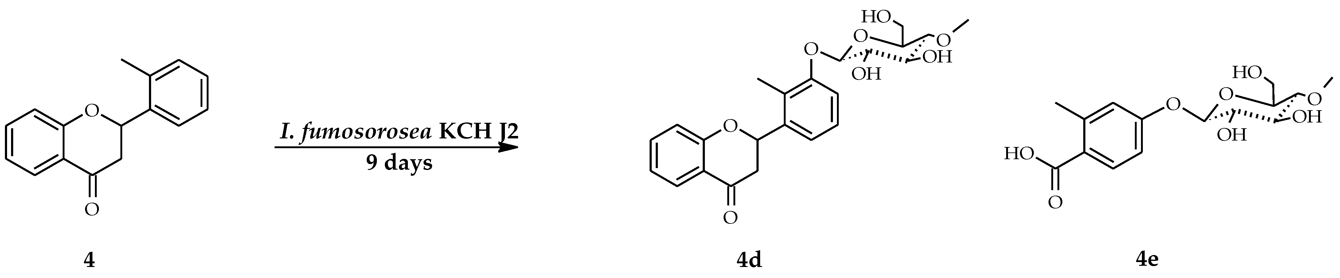 Ijms 22 09617 sch006