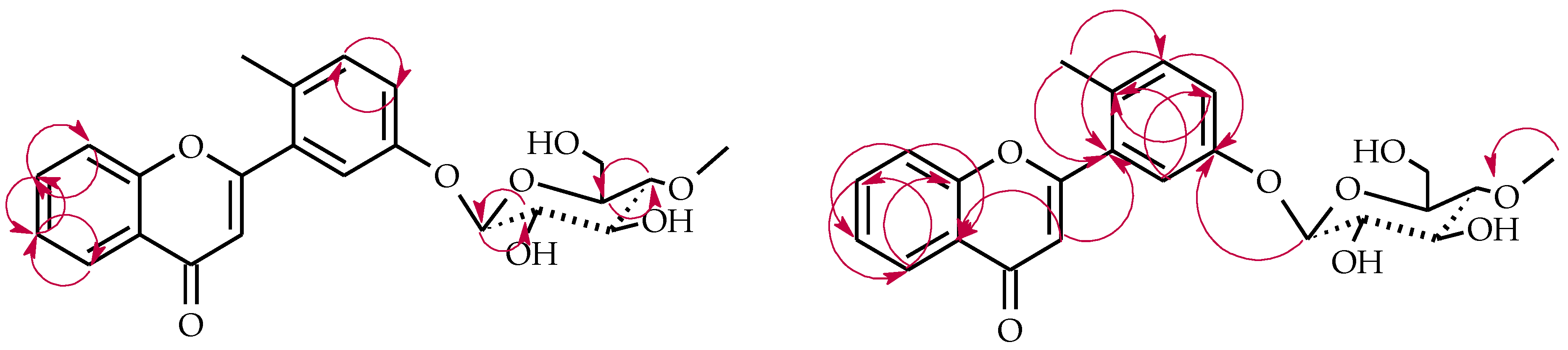 Ijms 22 09617 sch012