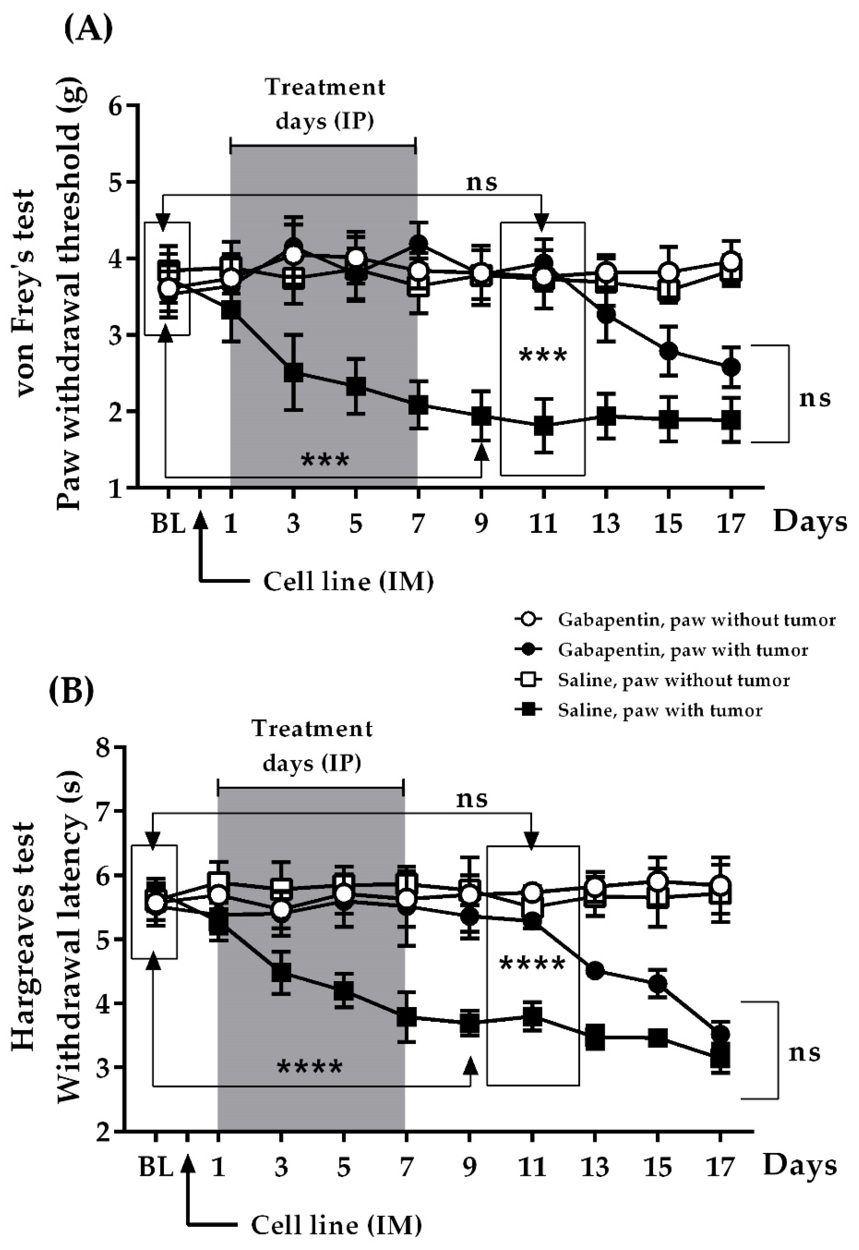 Ijms 22 09671 g003 Ijms 22 09671 g003