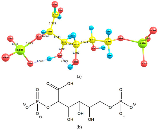 Ijms 22 09749 g0a8 550