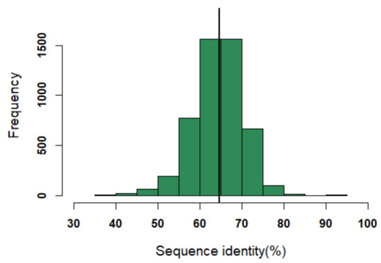 Ijms 22 09771 g0a1 550