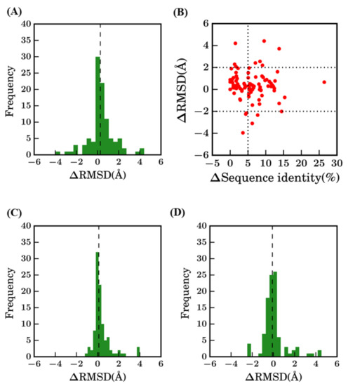 Ijms 22 09771 g0a2 550